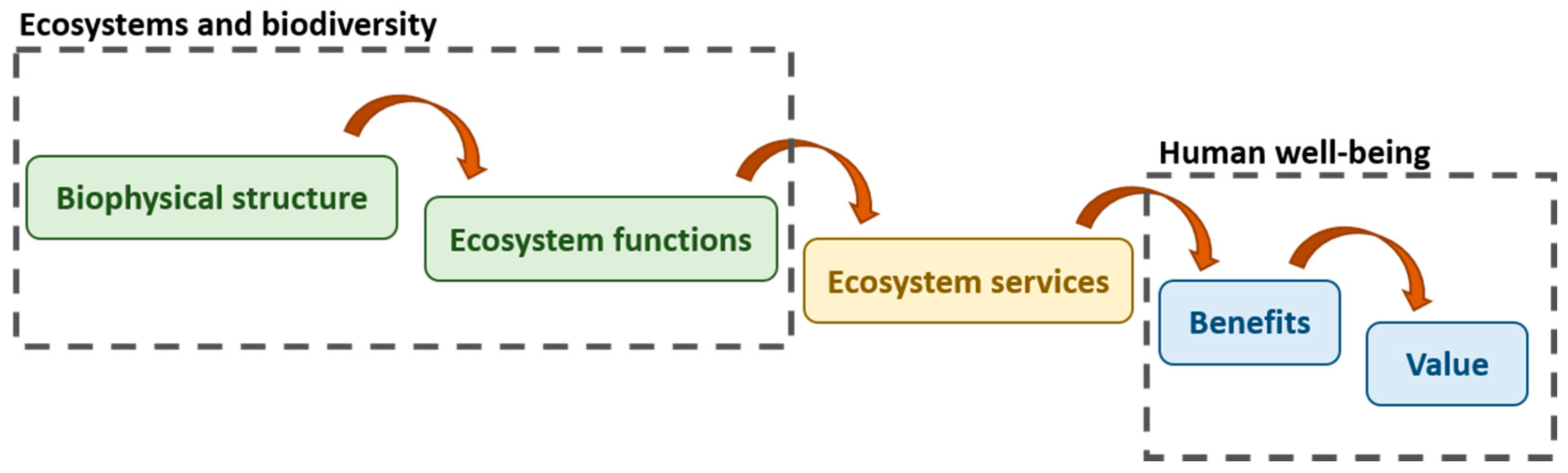 Environments 05 00029 g0a2