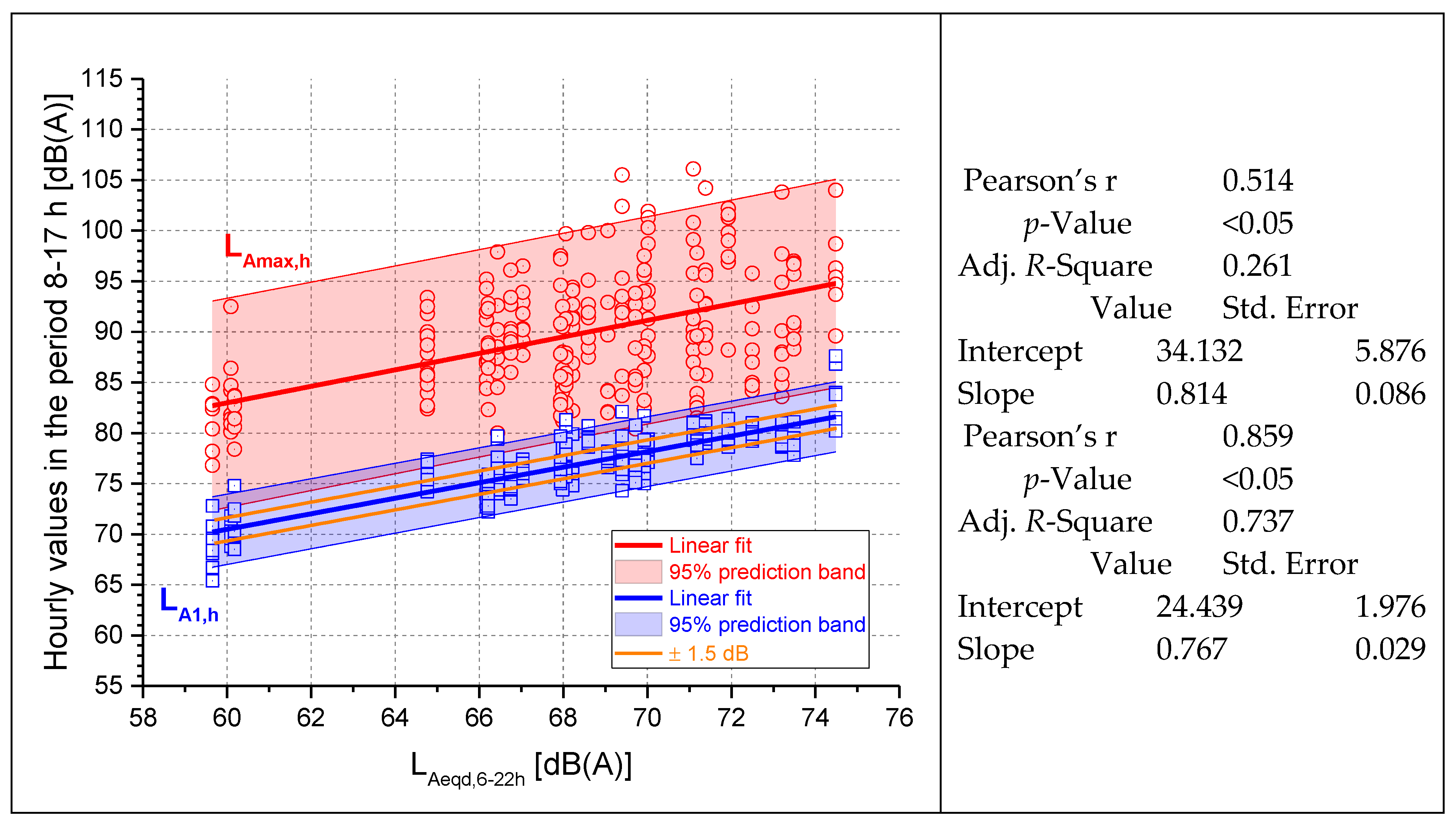 Environments 05 00039 g008
