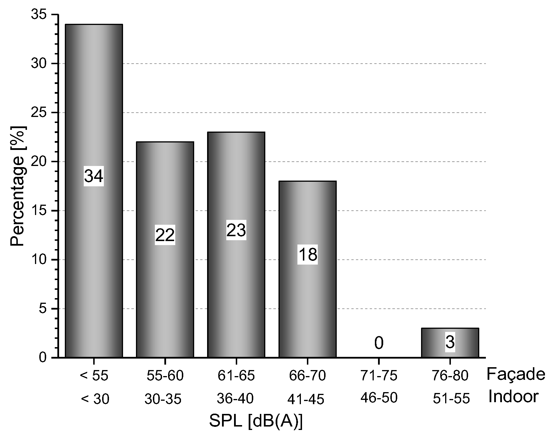 Environments 05 00039 g010