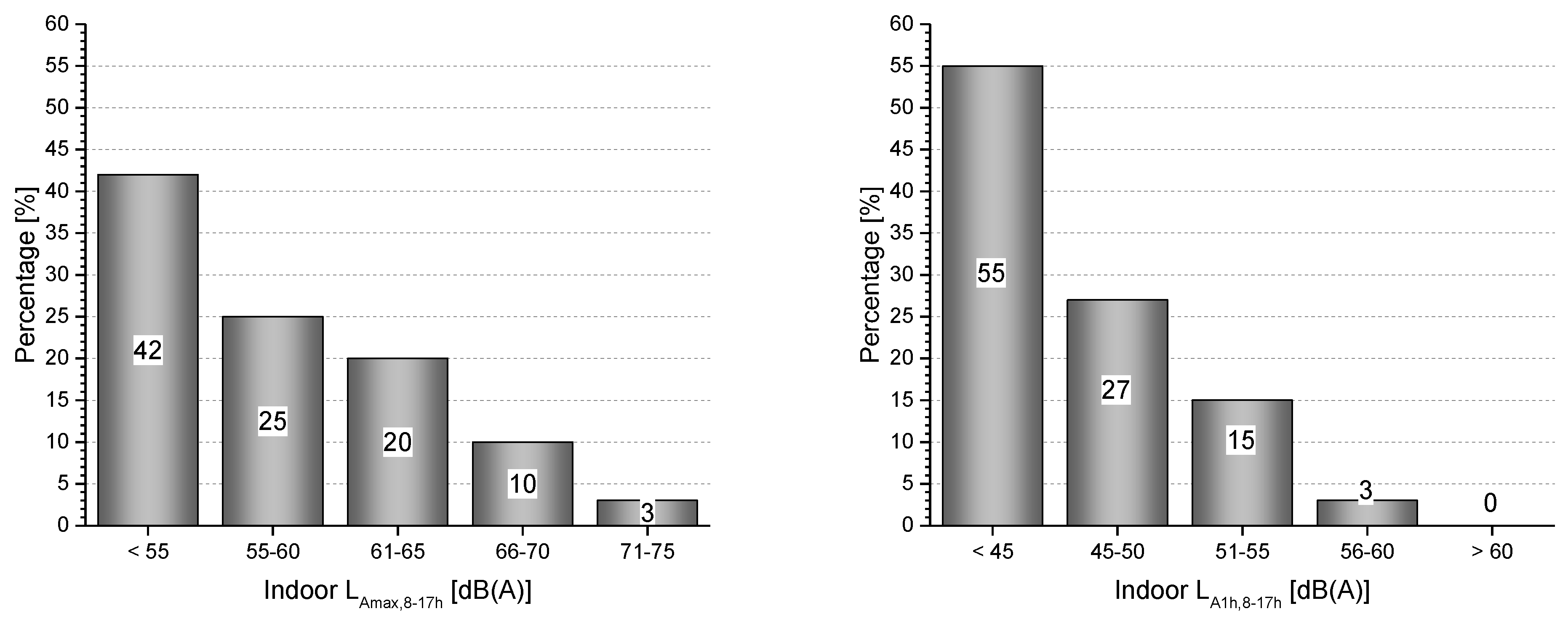 Environments 05 00039 g011