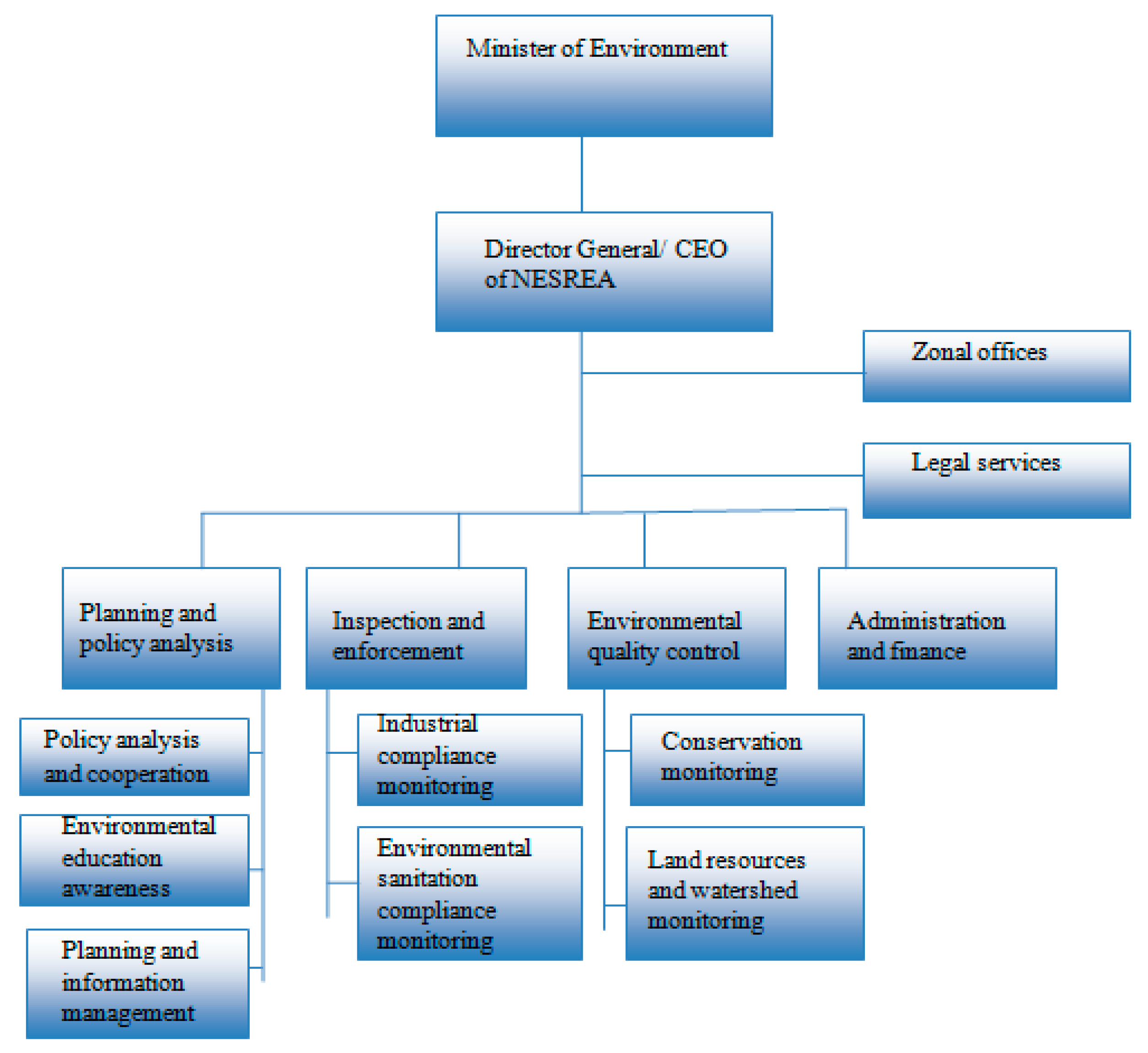 Environments 05 00041 g001