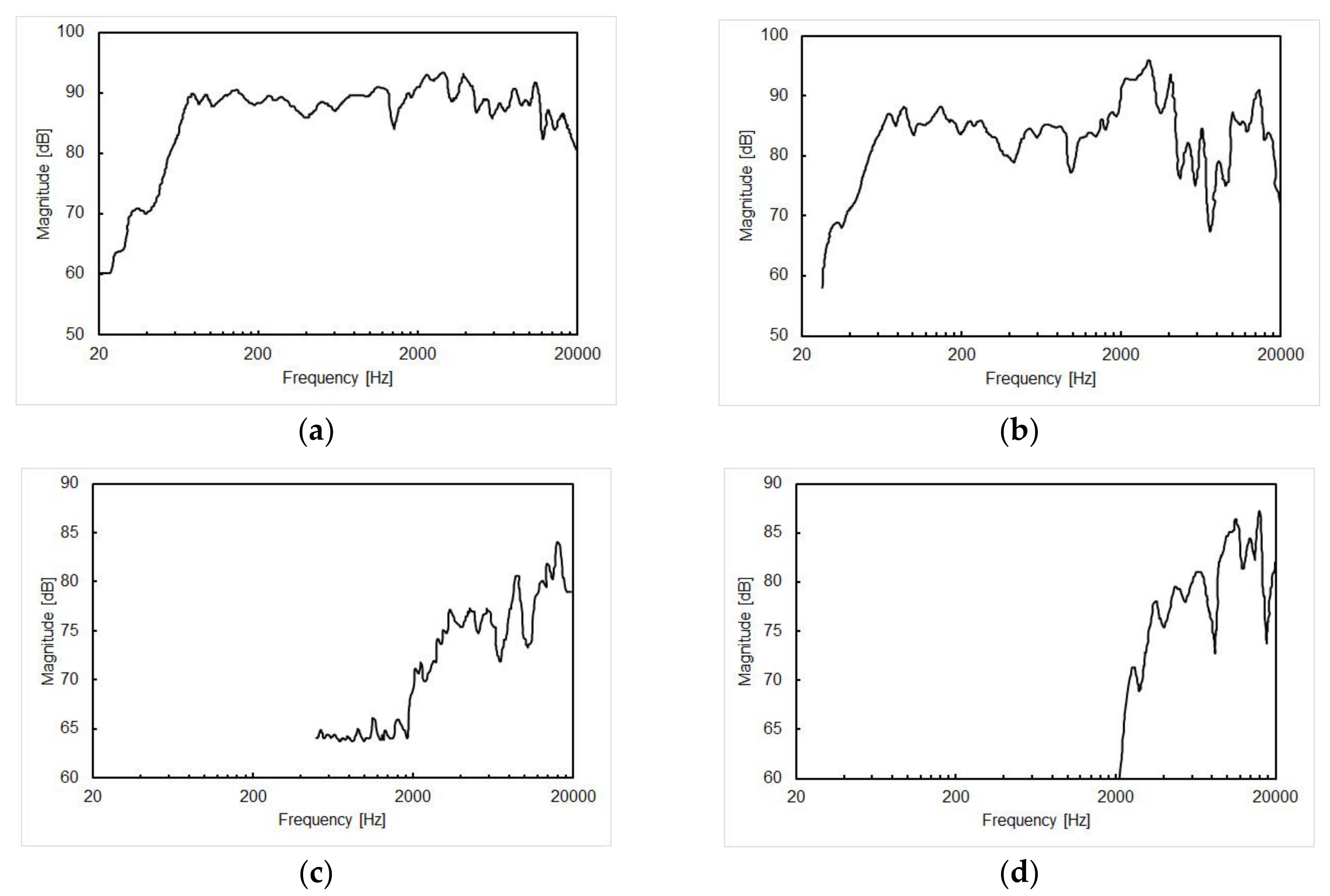 Environments 05 00044 g002