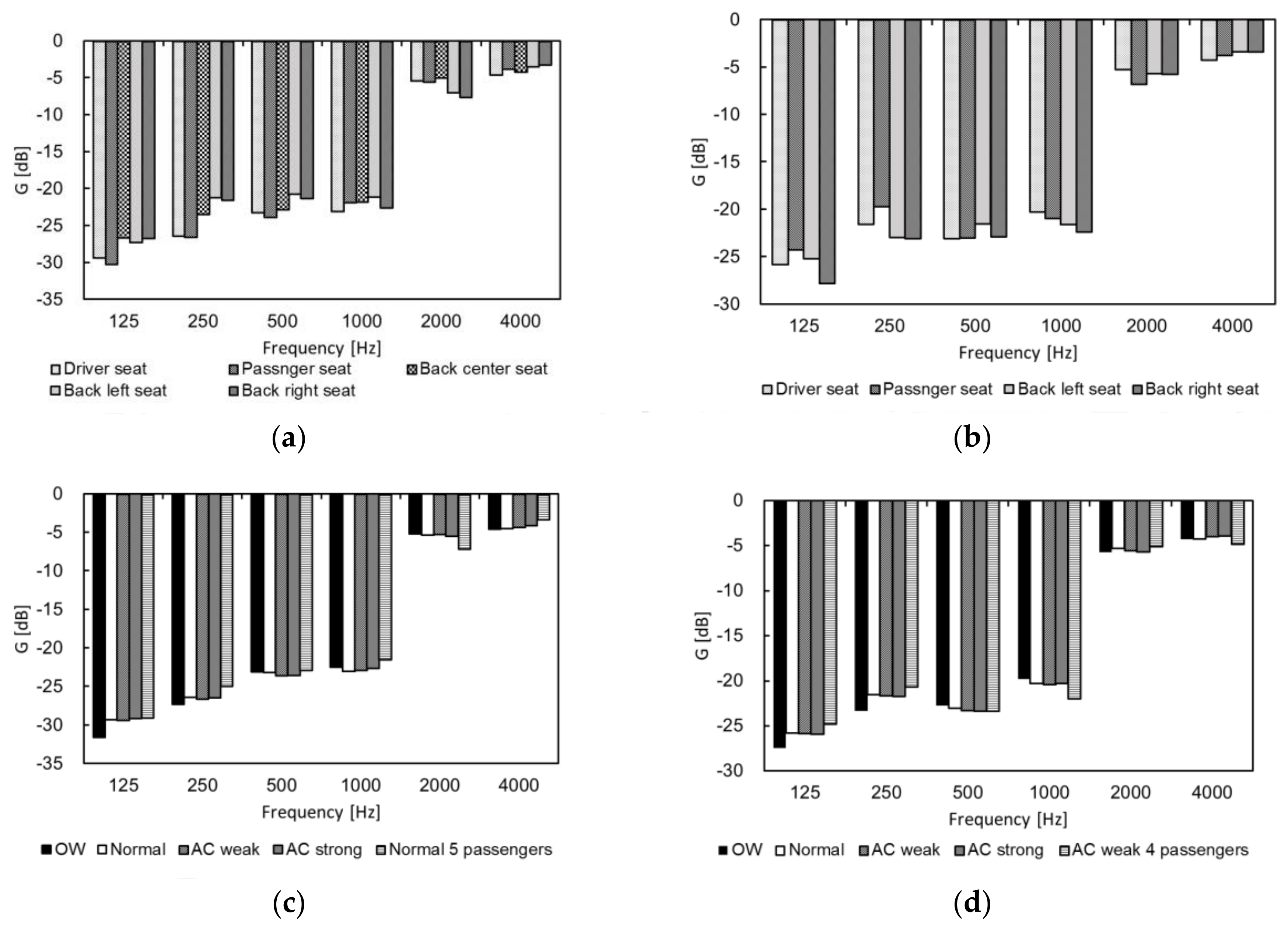 Environments 05 00044 g003