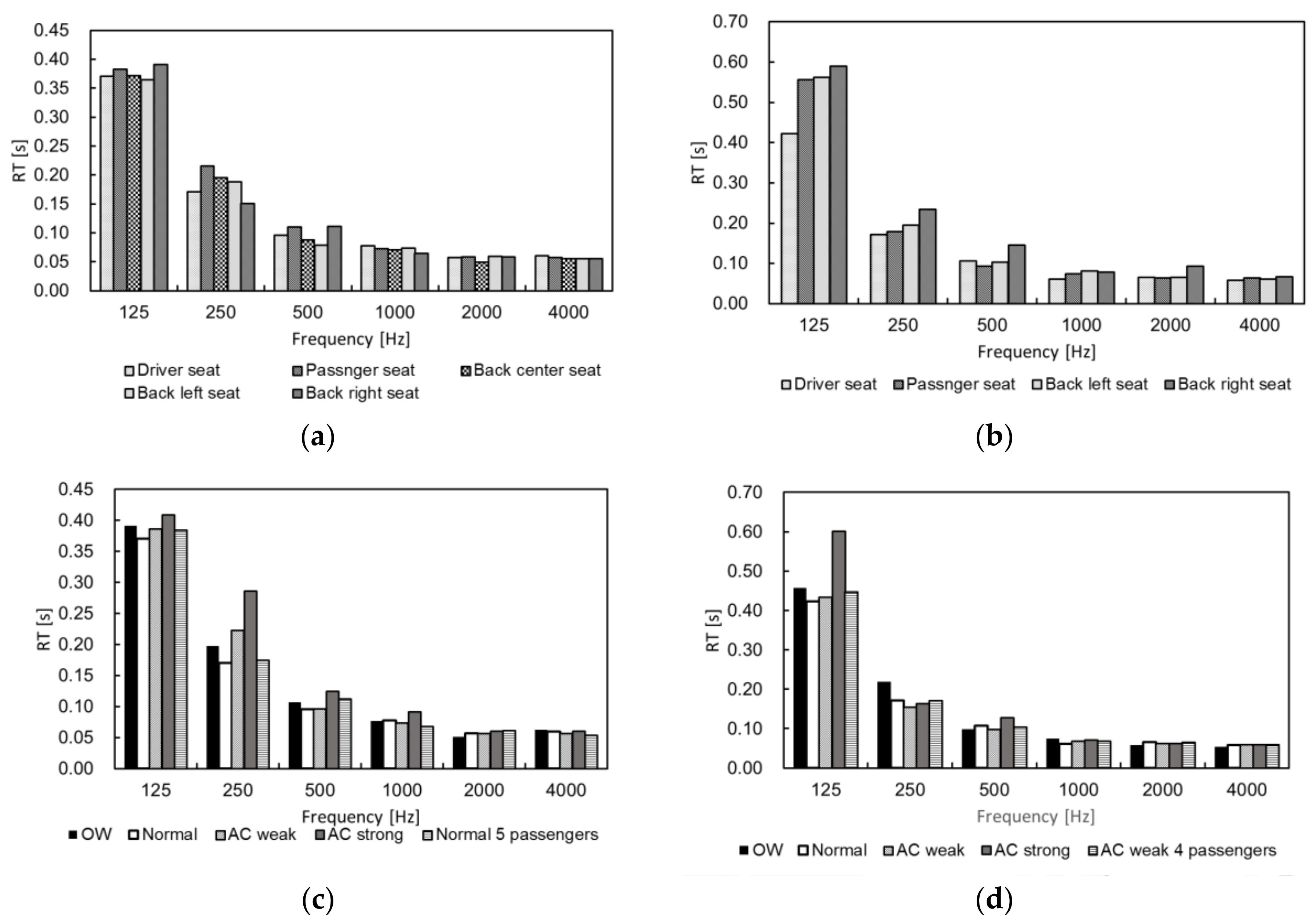 Environments 05 00044 g004