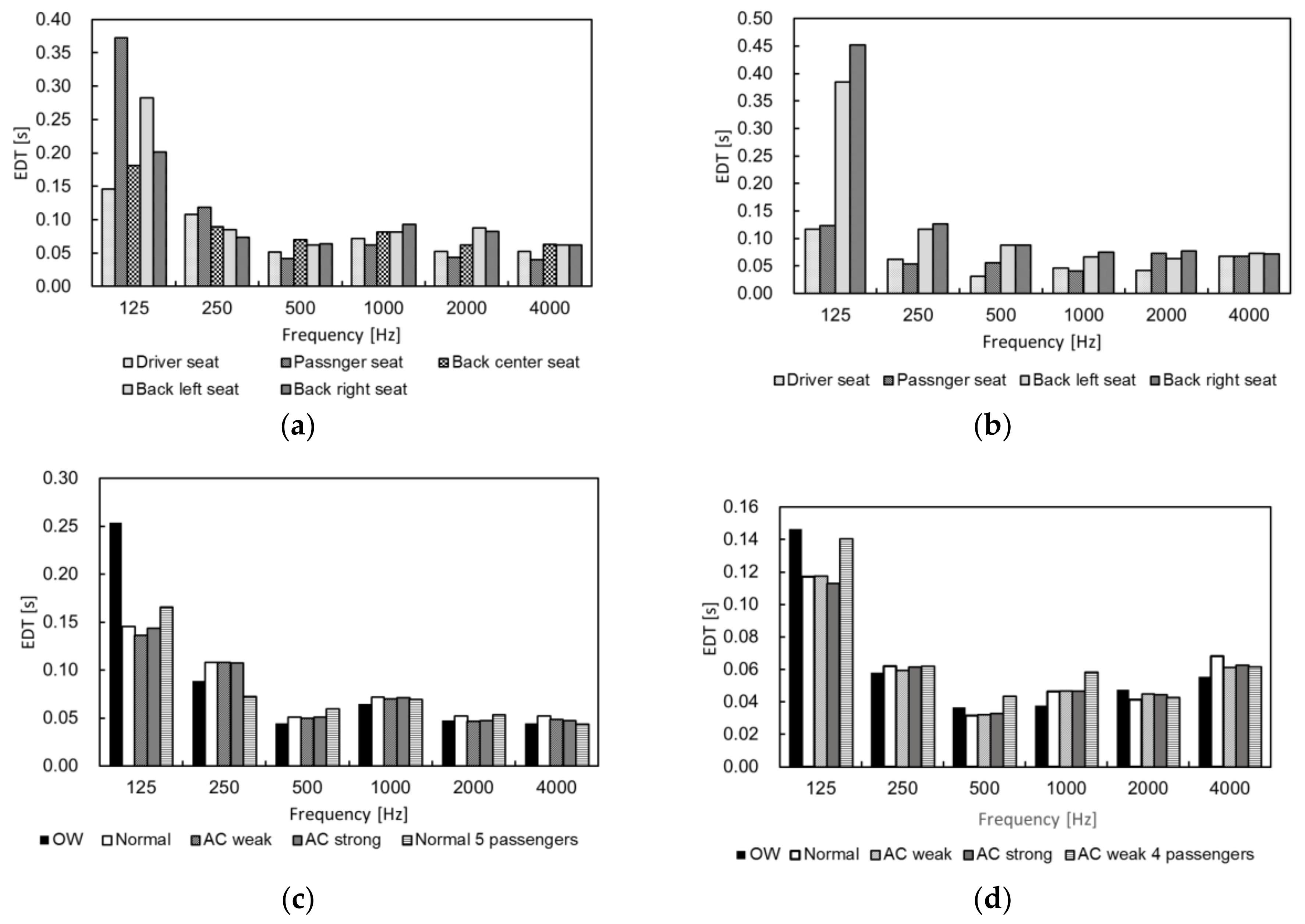 Environments 05 00044 g005