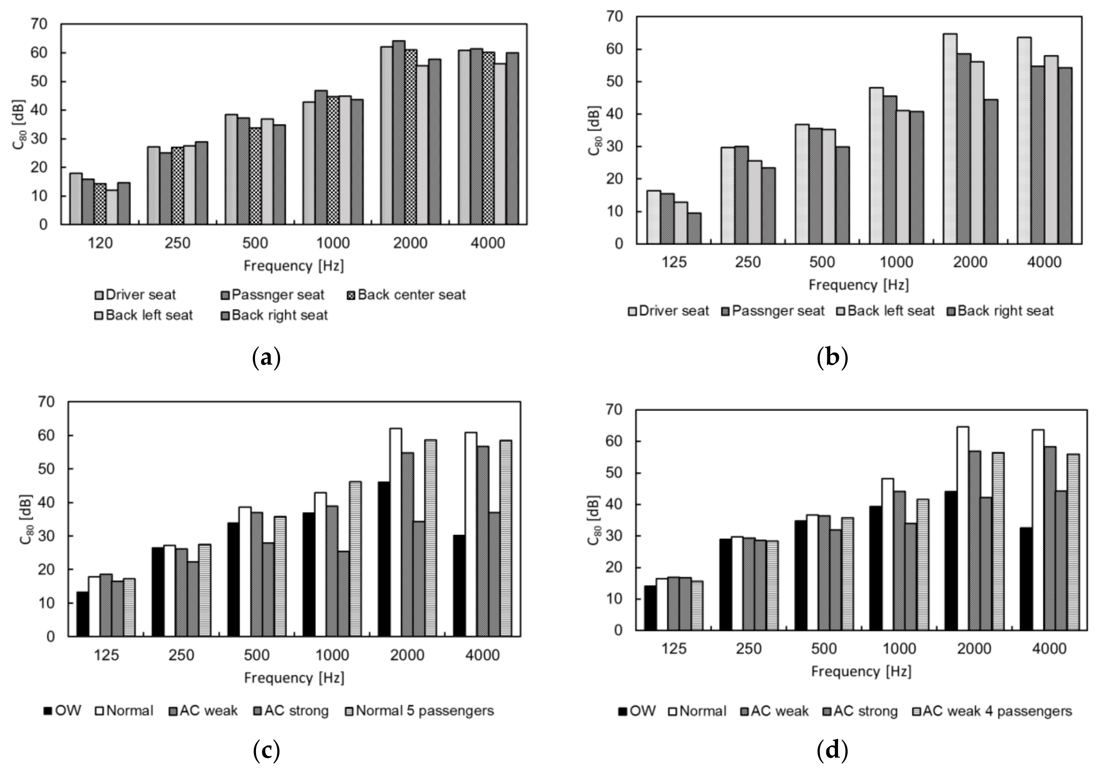 Environments 05 00044 g006