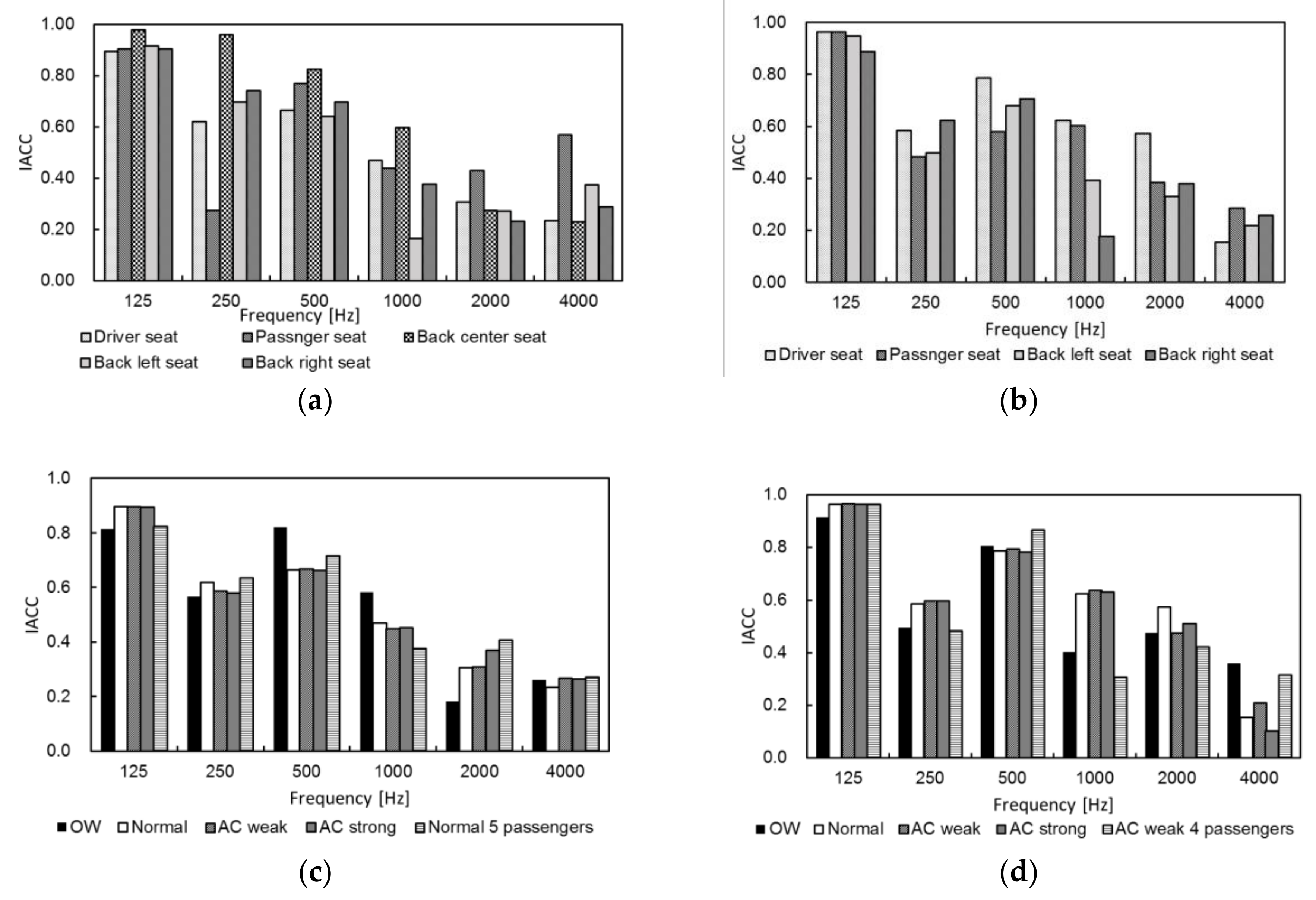 Environments 05 00044 g007
