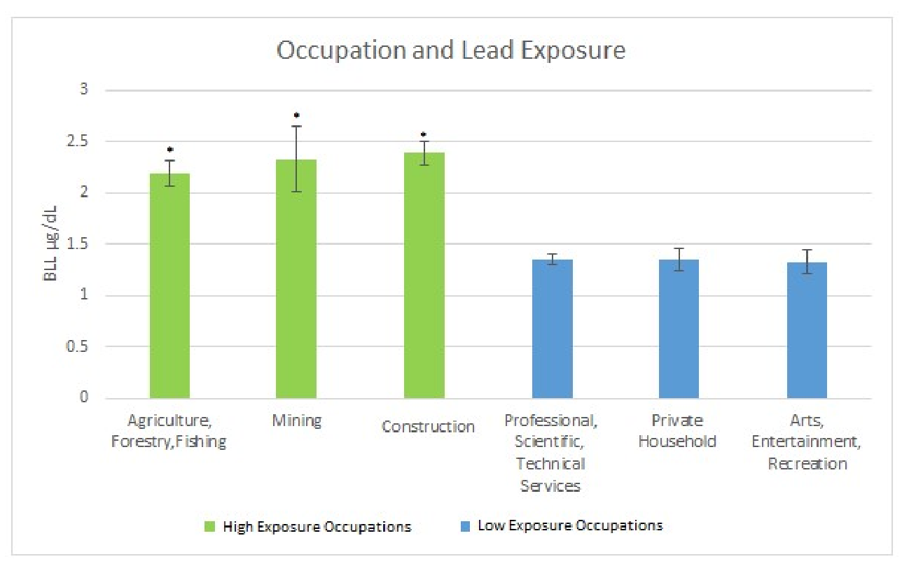 Environments 05 00046 g001