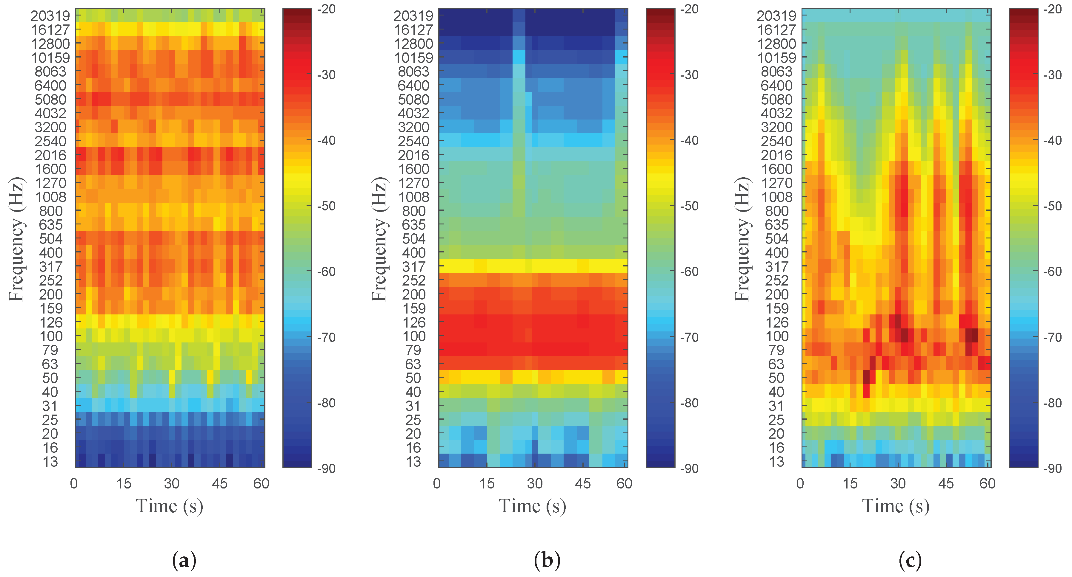 Environments 05 00056 g002