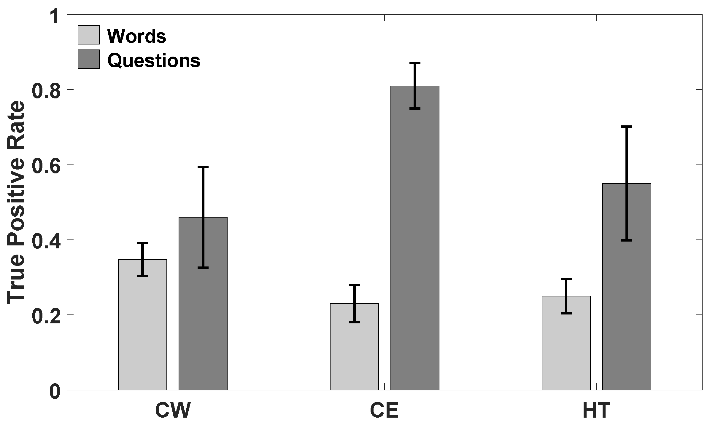 Environments 05 00056 g003