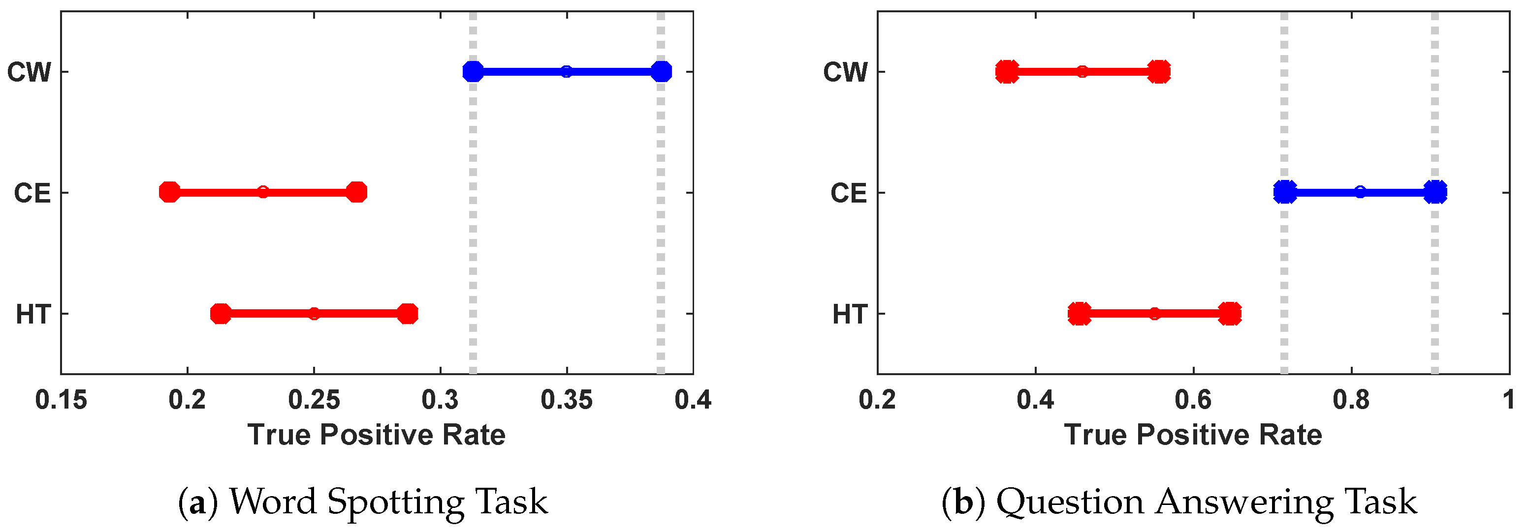 Environments 05 00056 g004