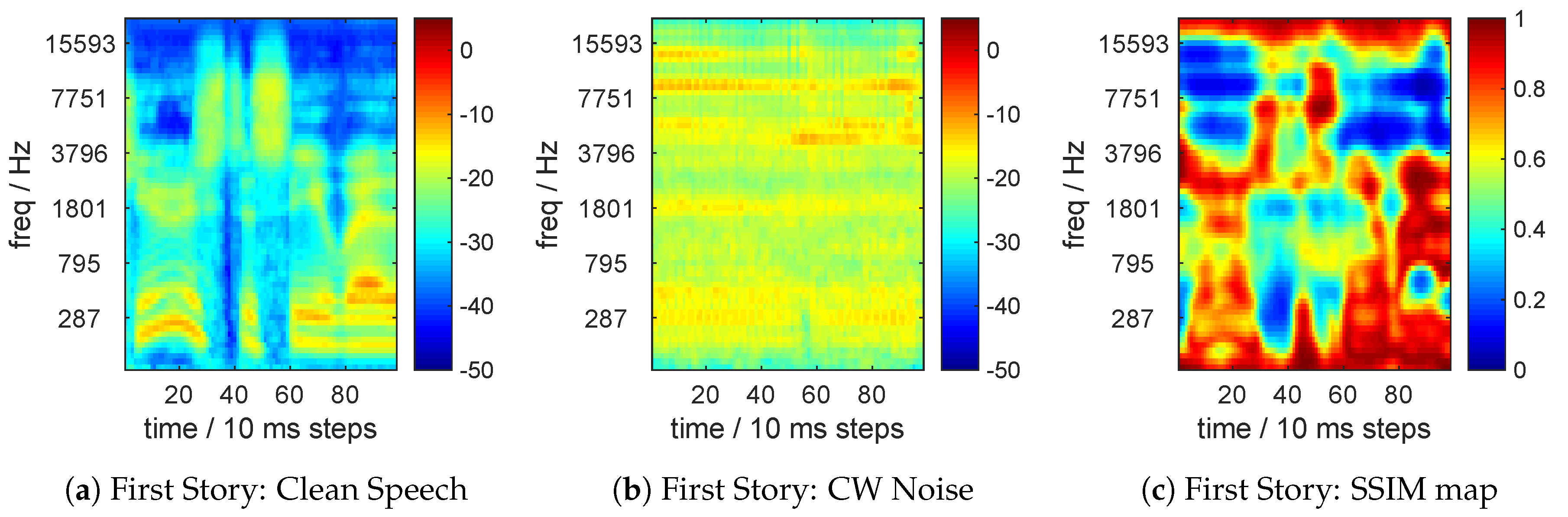 Environments 05 00056 g005