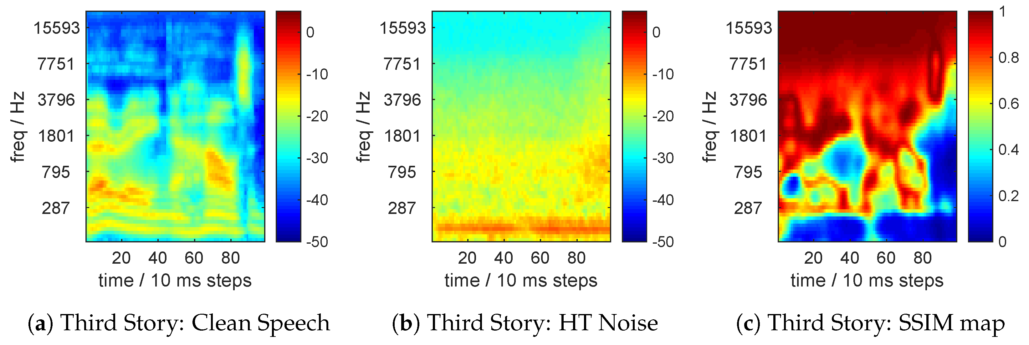 Environments 05 00056 g007