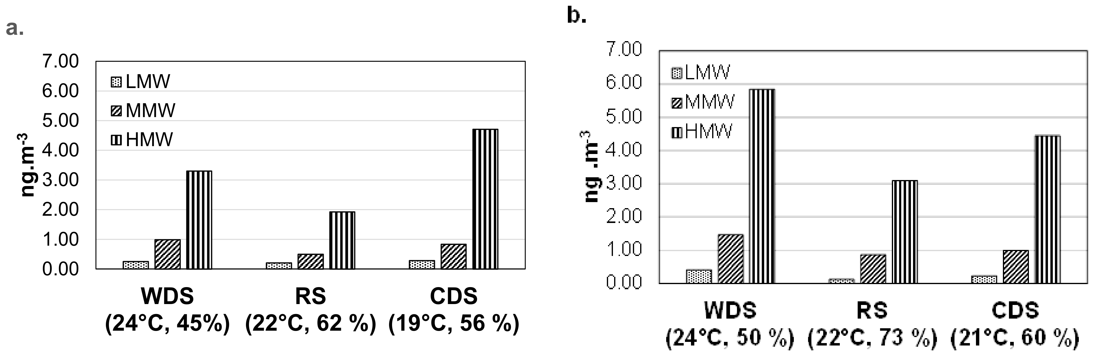 Environments 05 00062 g003