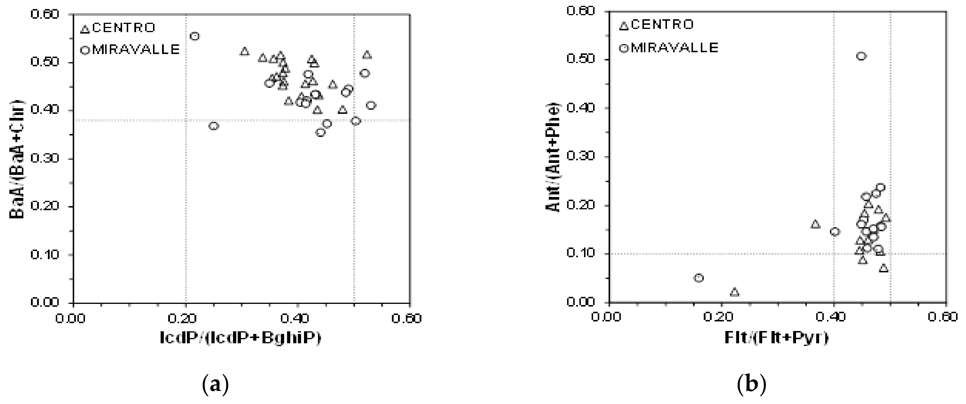 Environments 05 00062 g004