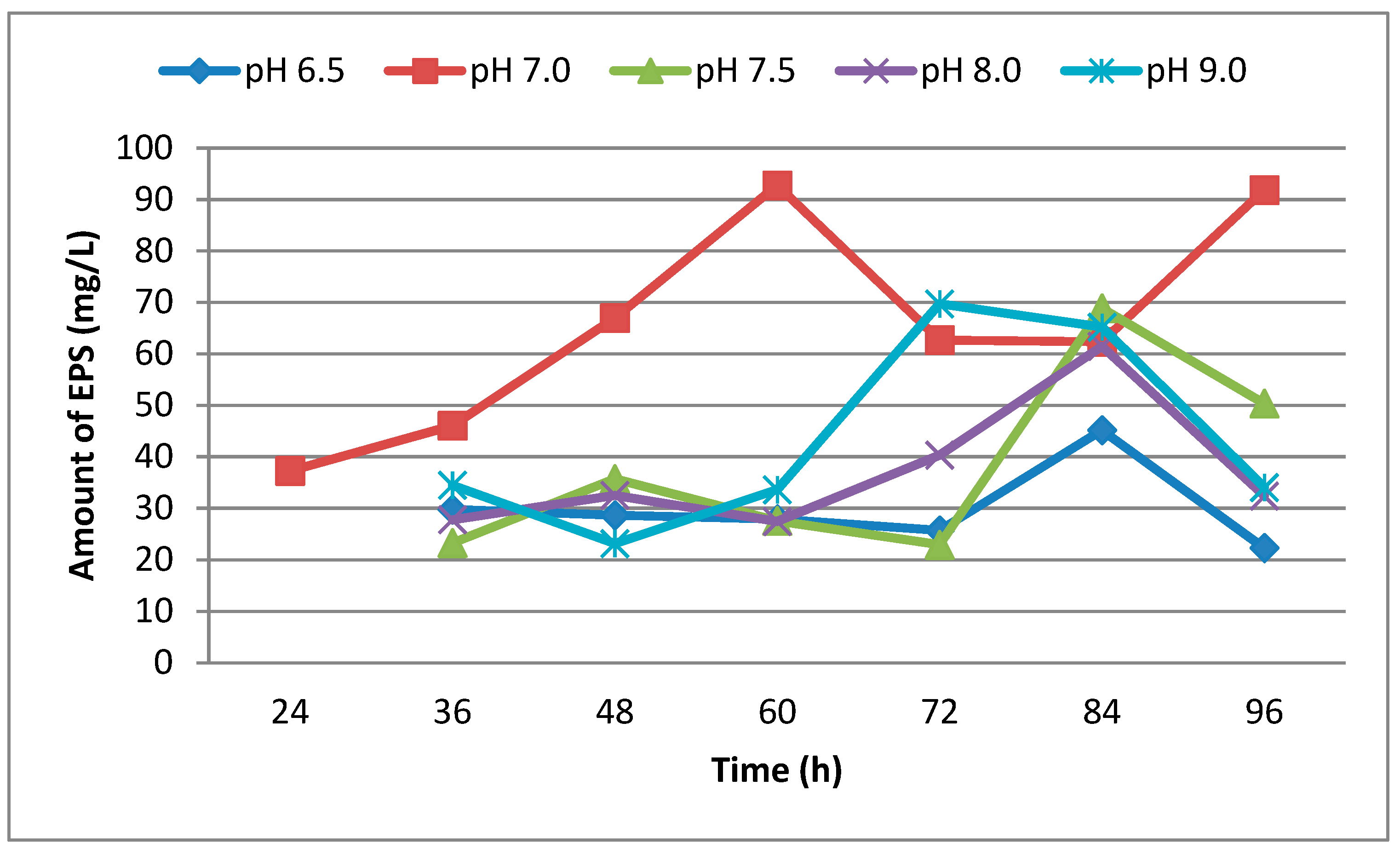 Environments 05 00063 g001