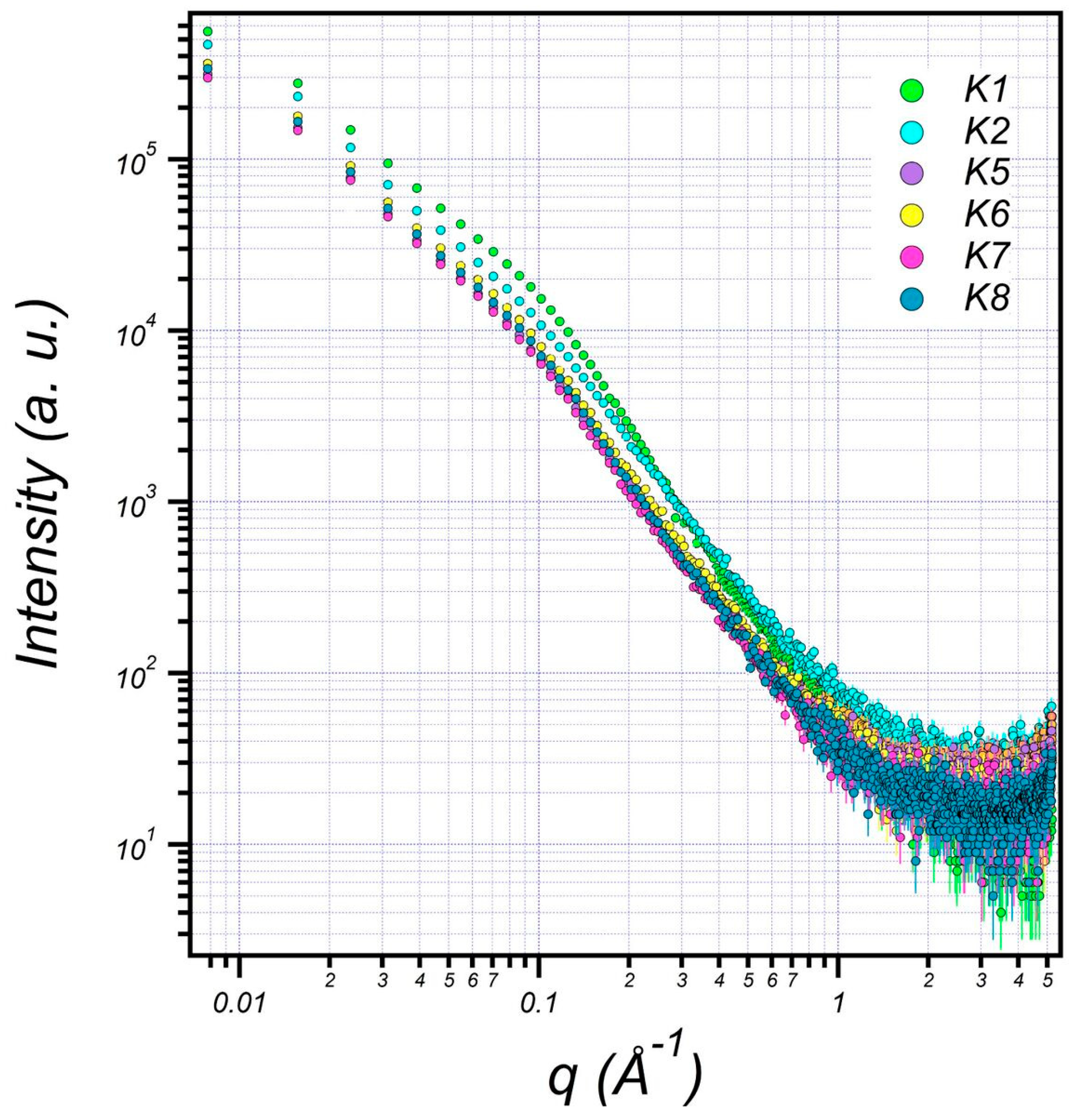 Environments 05 00063 g005