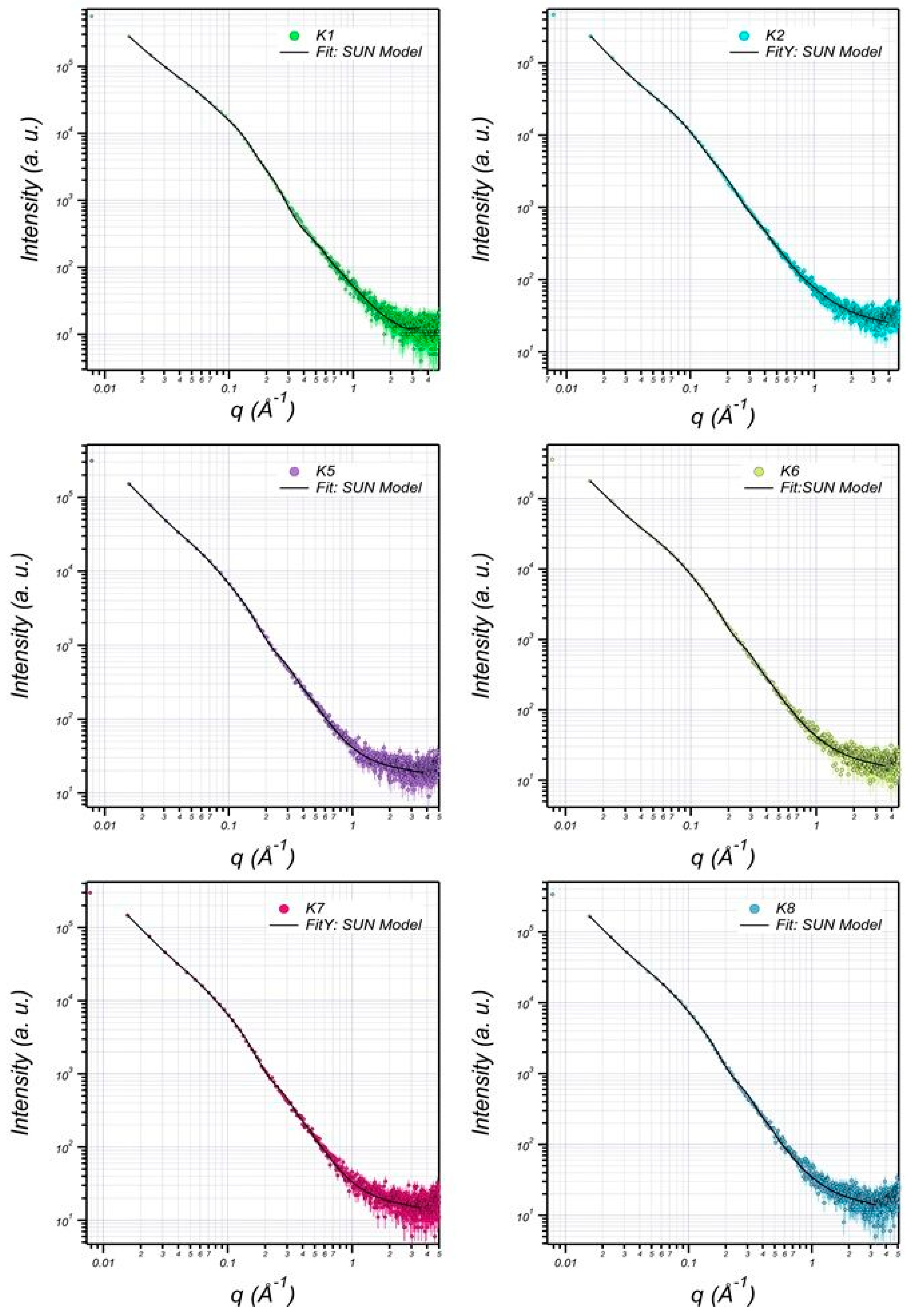 Environments 05 00063 g006