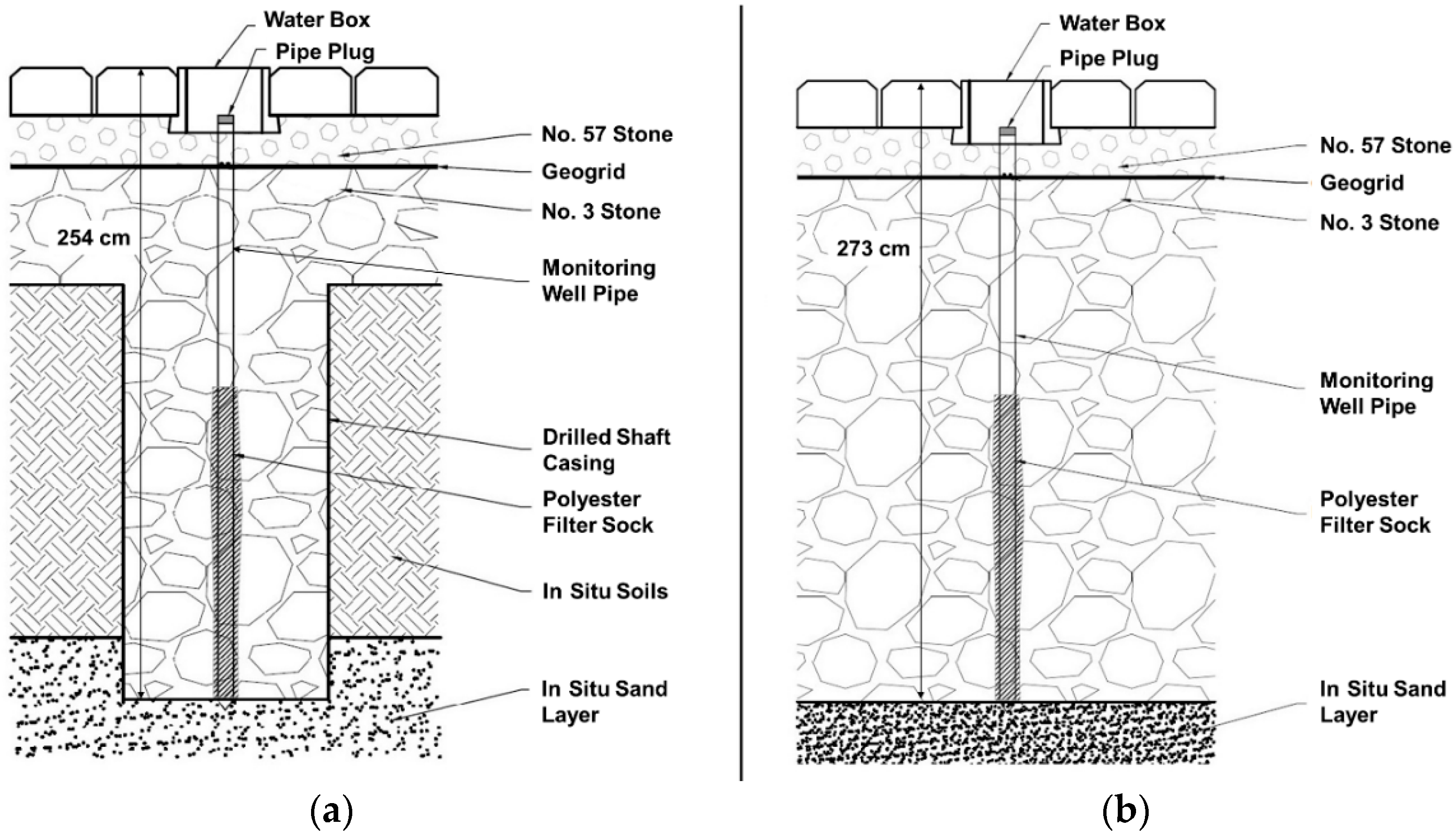Environments 05 00068 g003