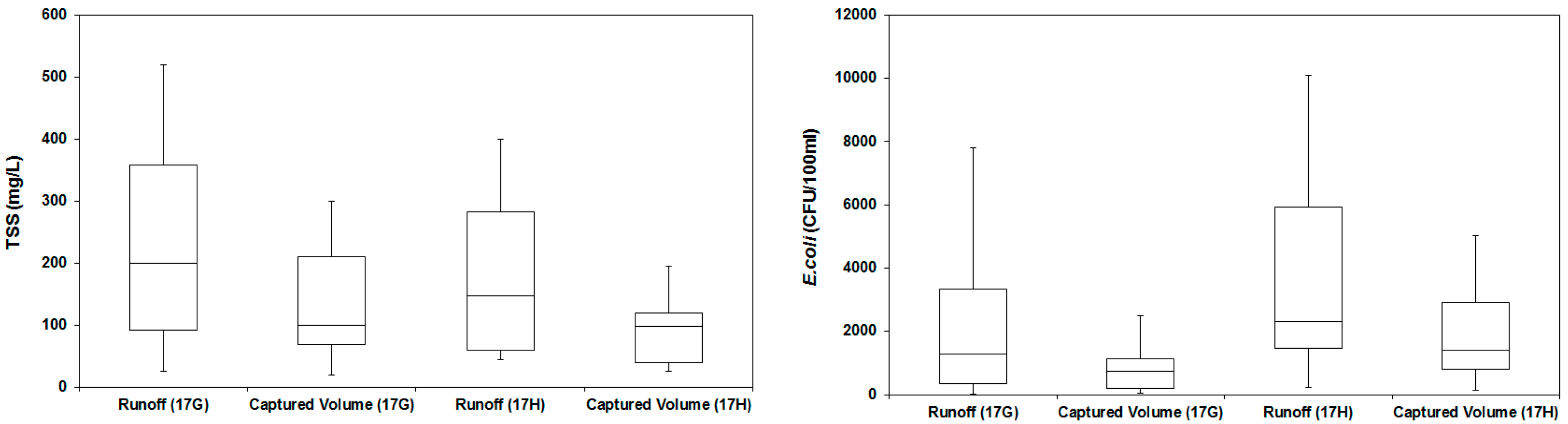 Environments 05 00068 g004