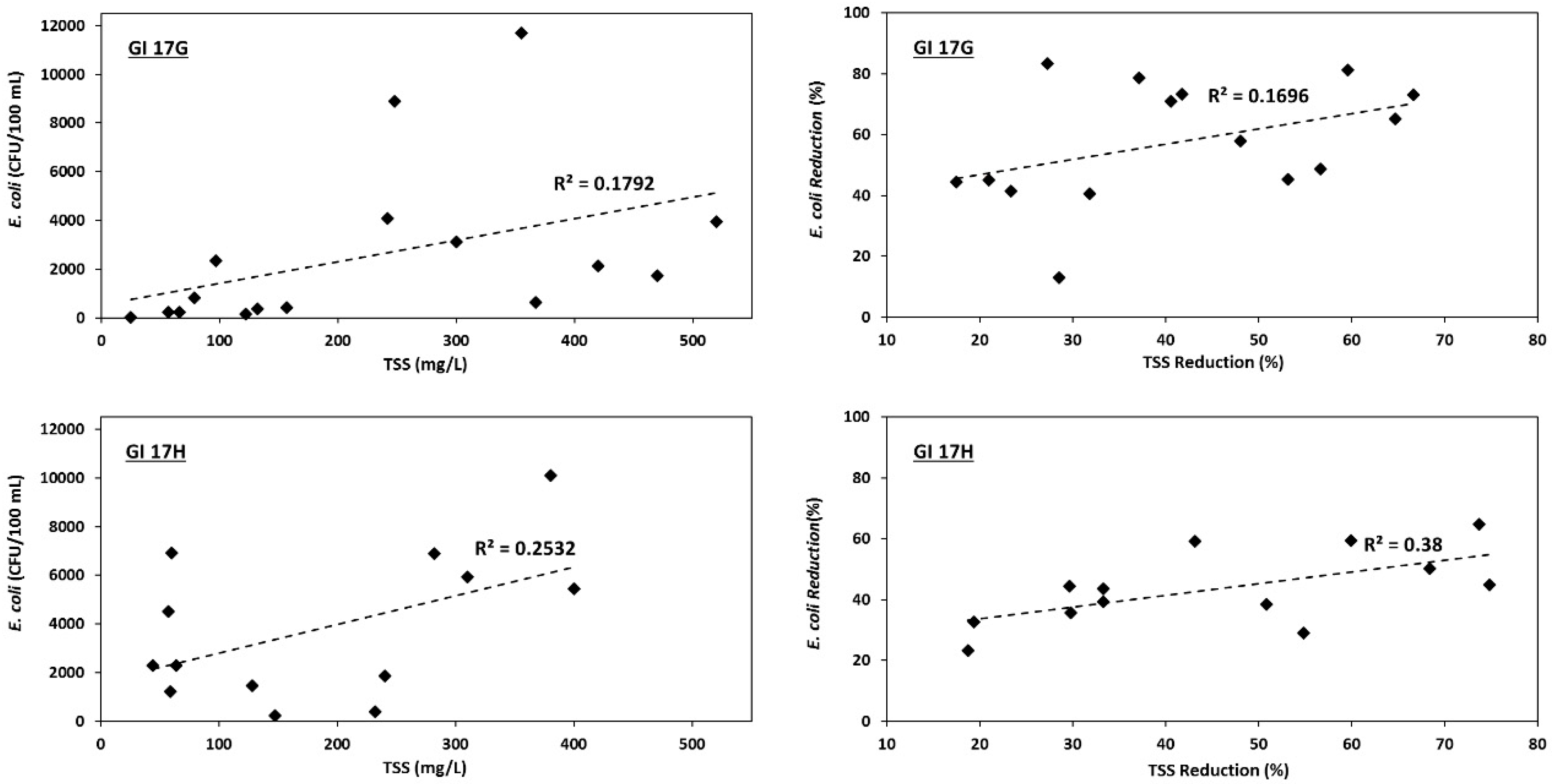 Environments 05 00068 g005