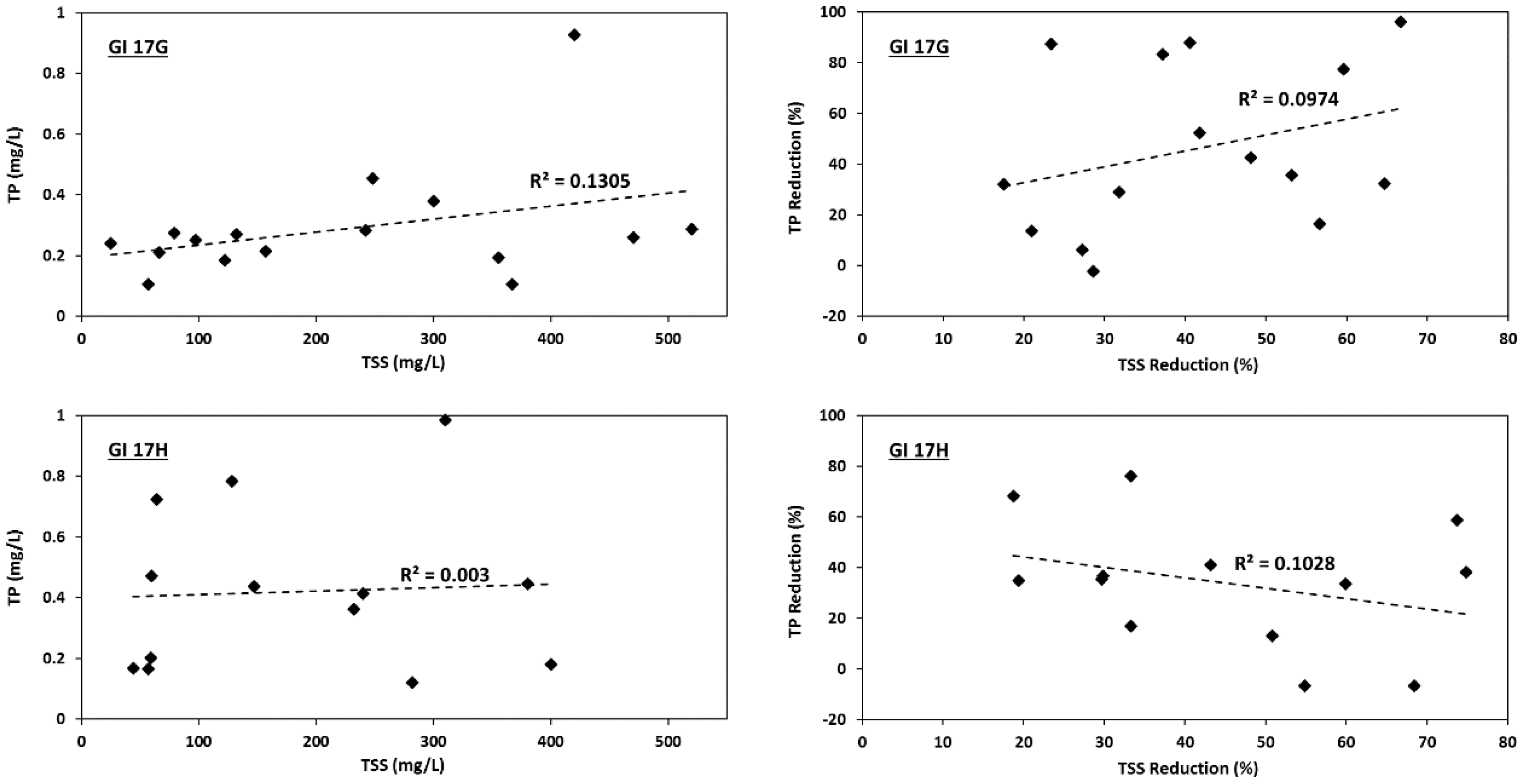 Environments 05 00068 g006