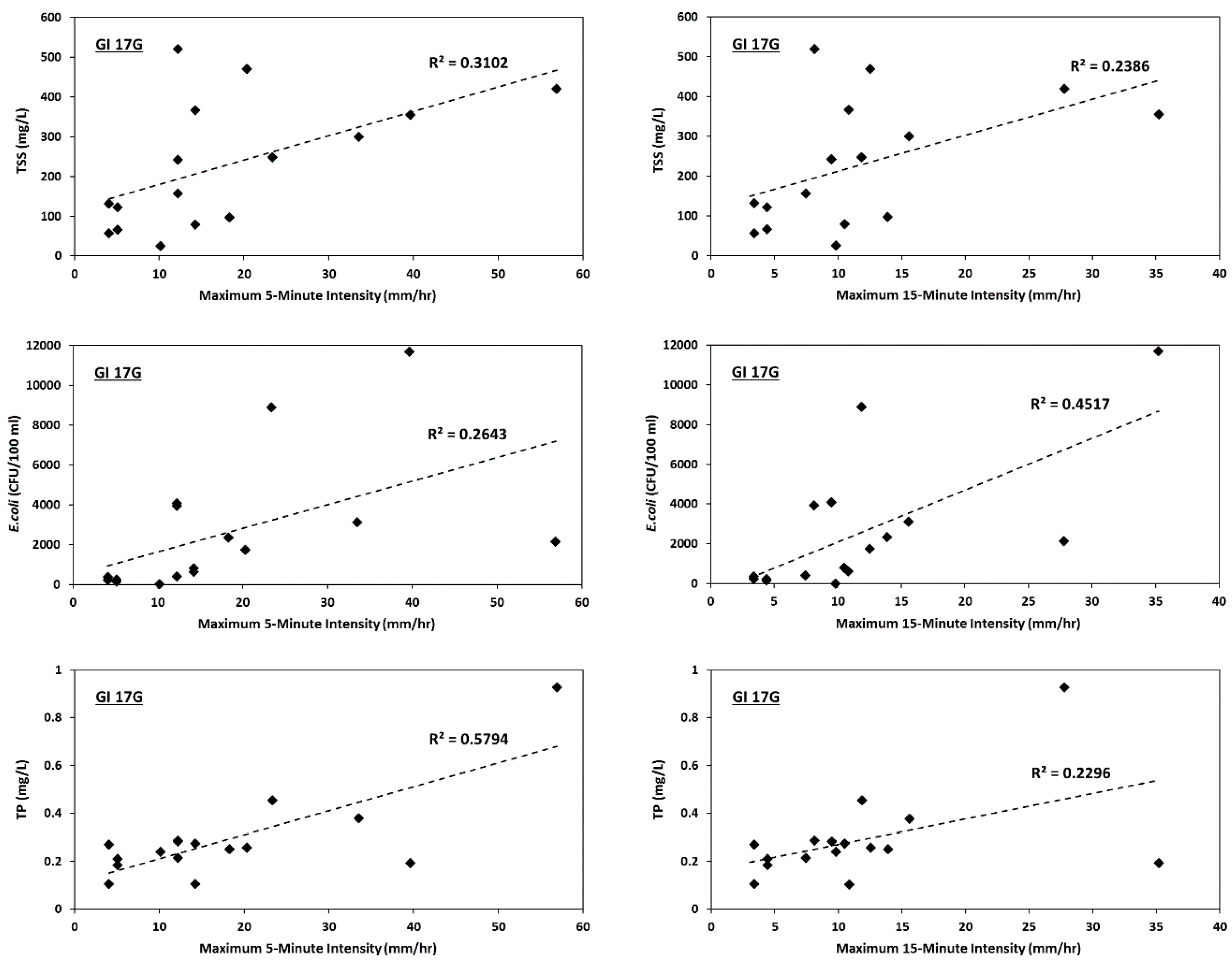 Environments 05 00068 g007