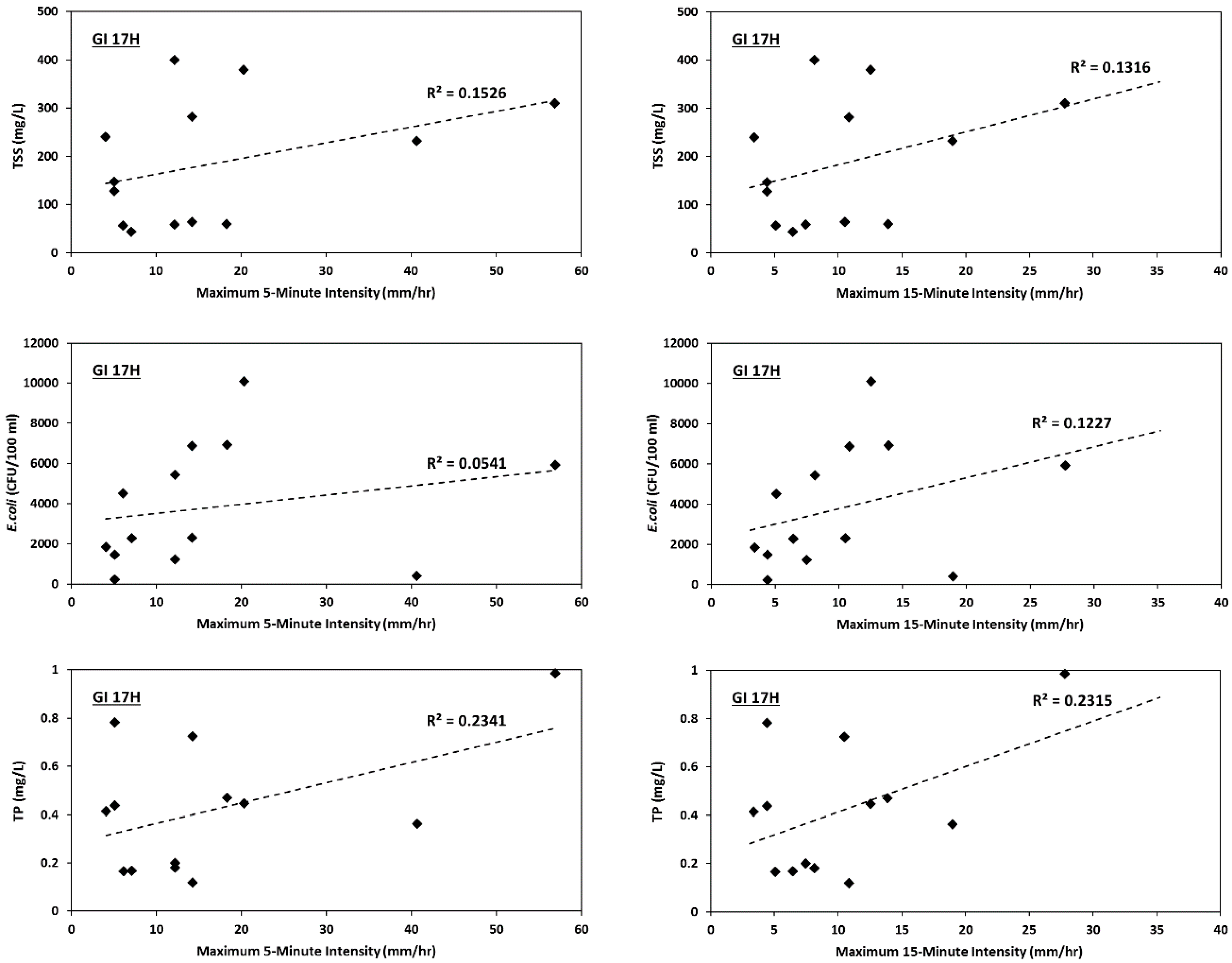 Environments 05 00068 g008