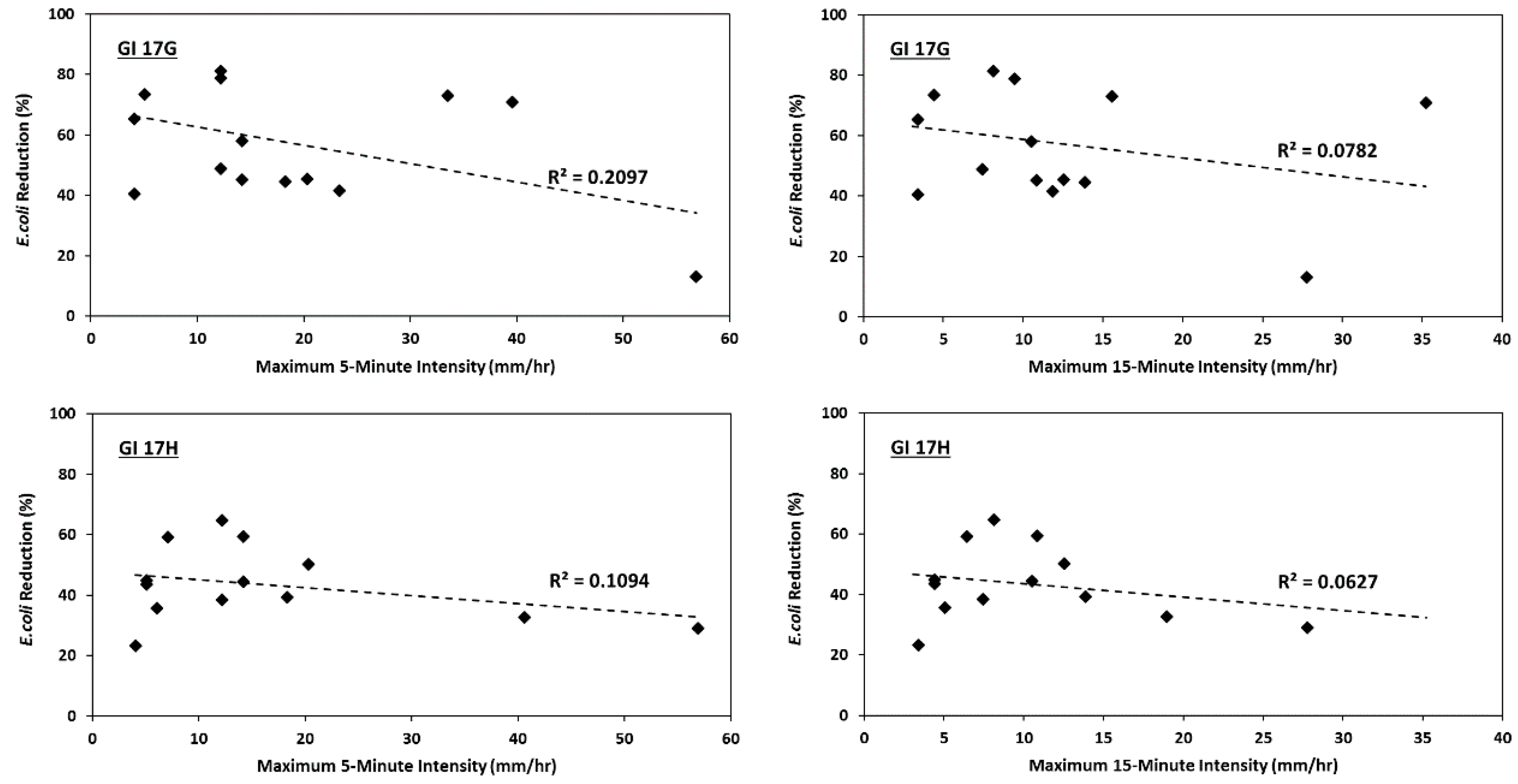 Environments 05 00068 g009