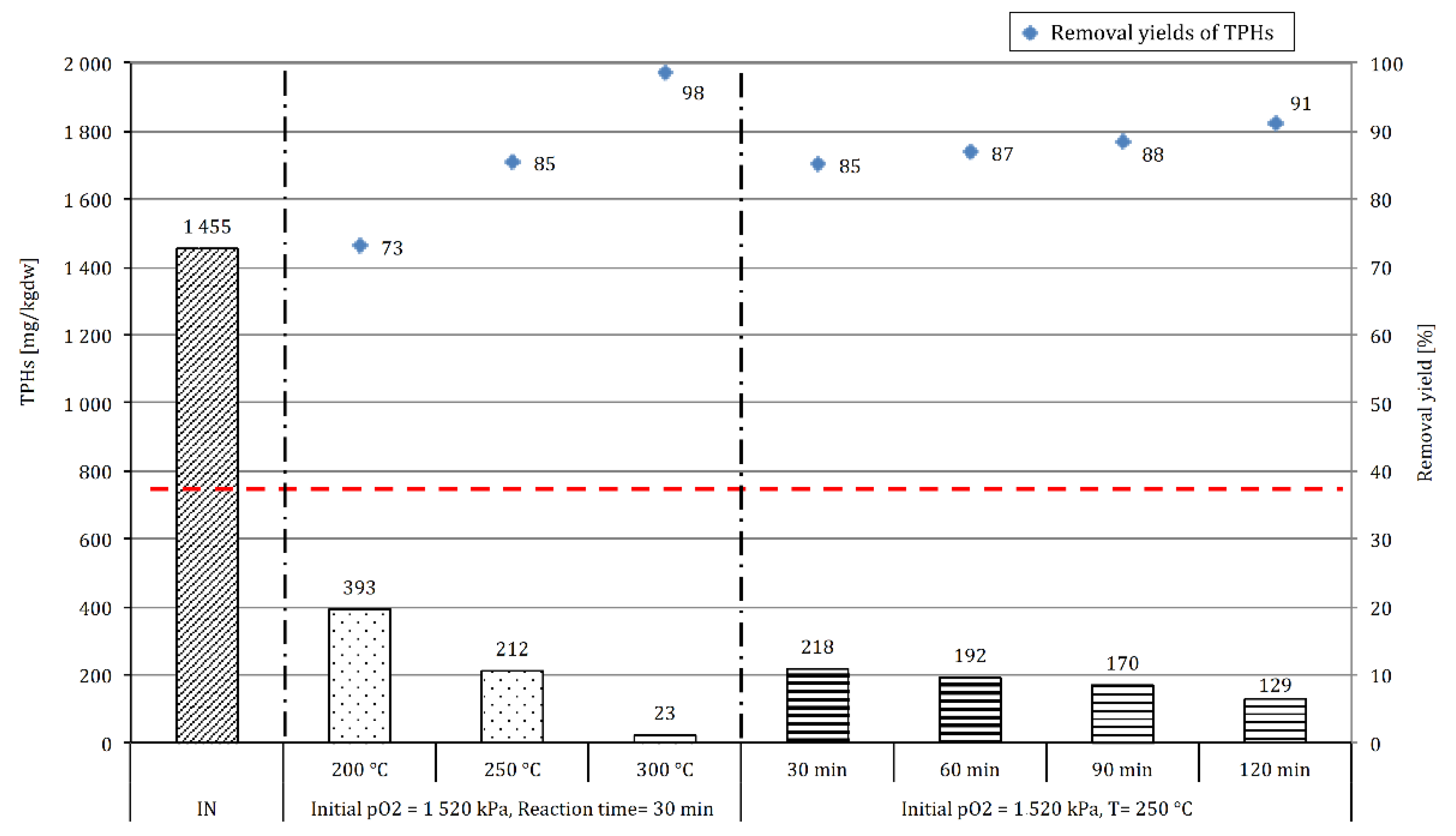 Environments 05 00069 g002