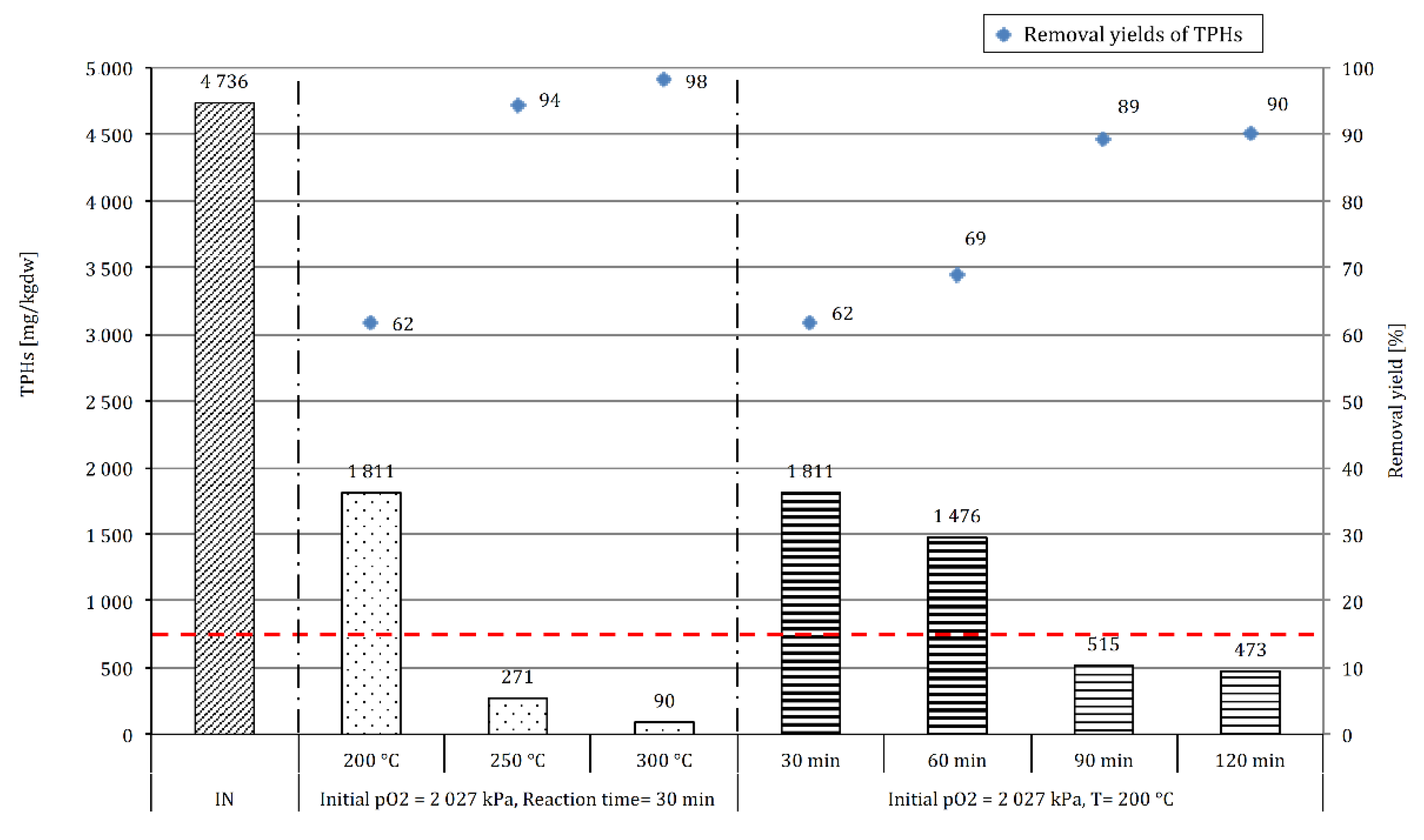 Environments 05 00069 g003
