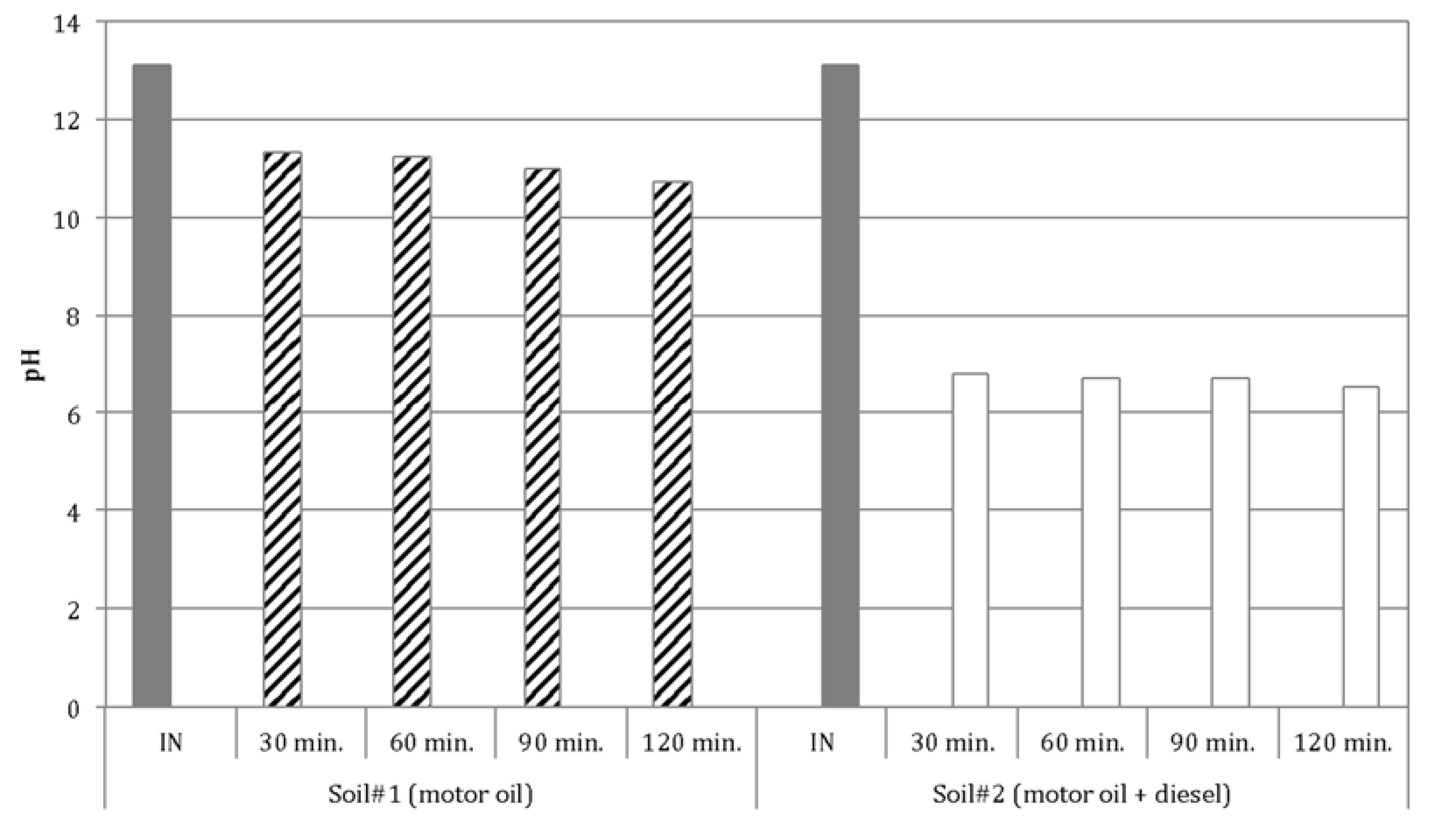 Environments 05 00069 g004