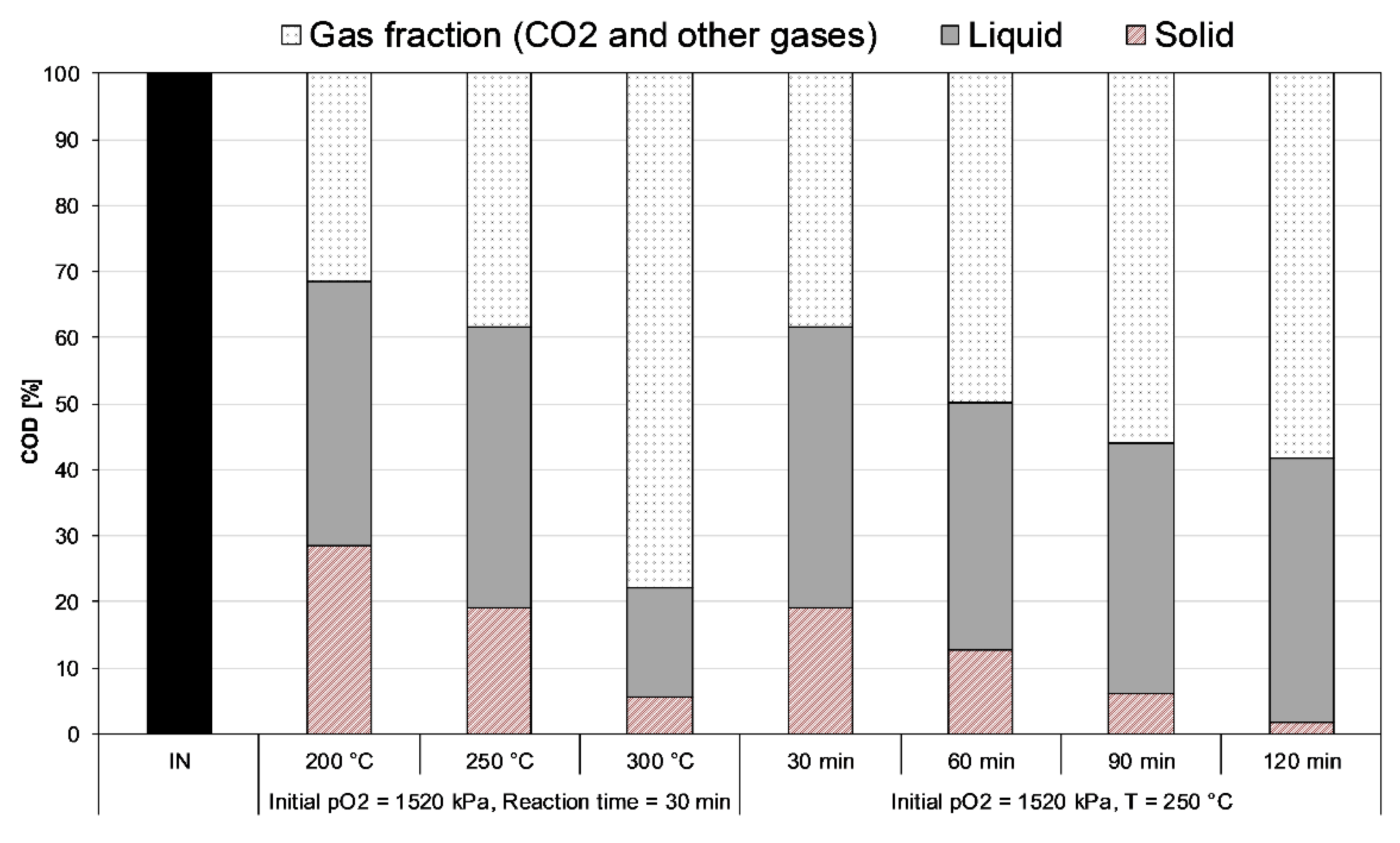 Environments 05 00069 g005