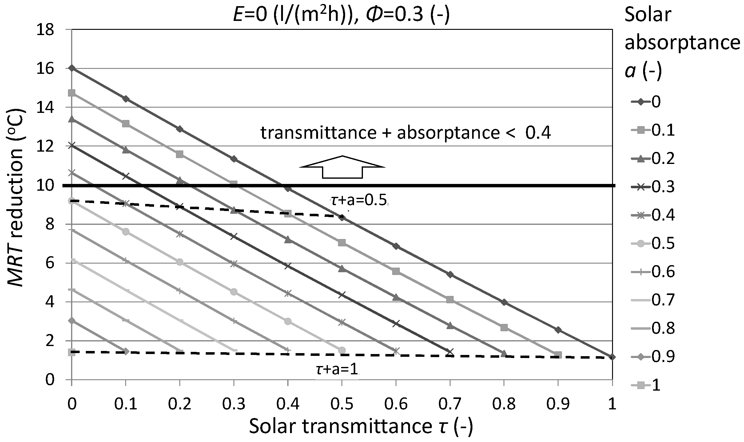 Environments 05 00070 g011