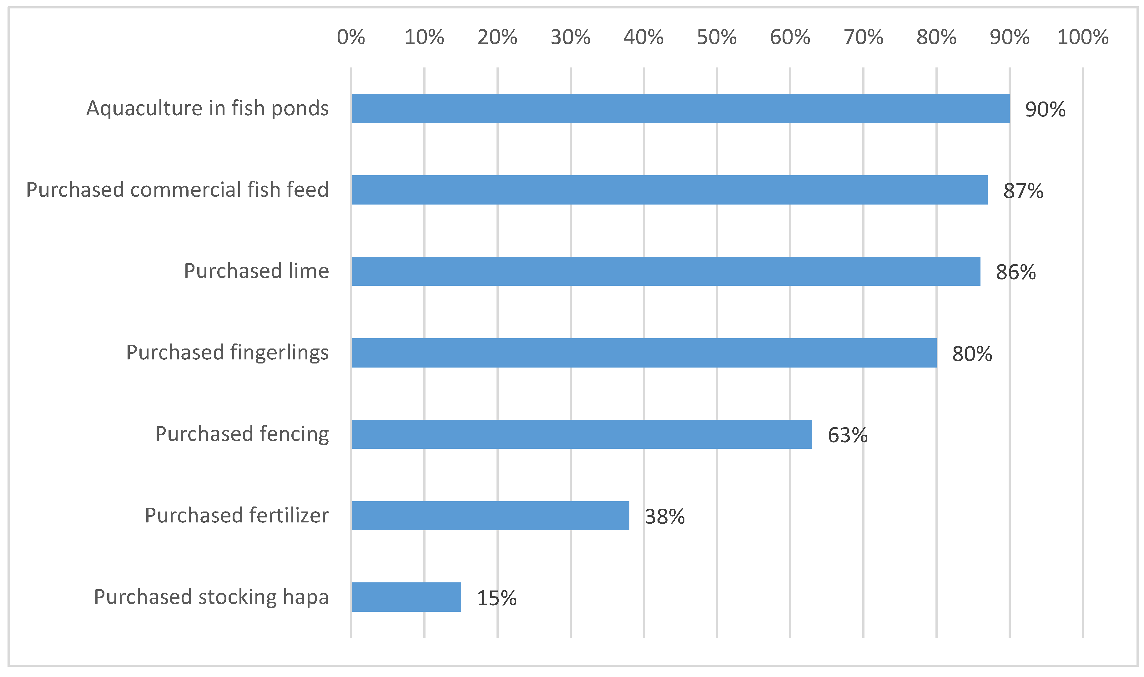 Environments 05 00076 g001