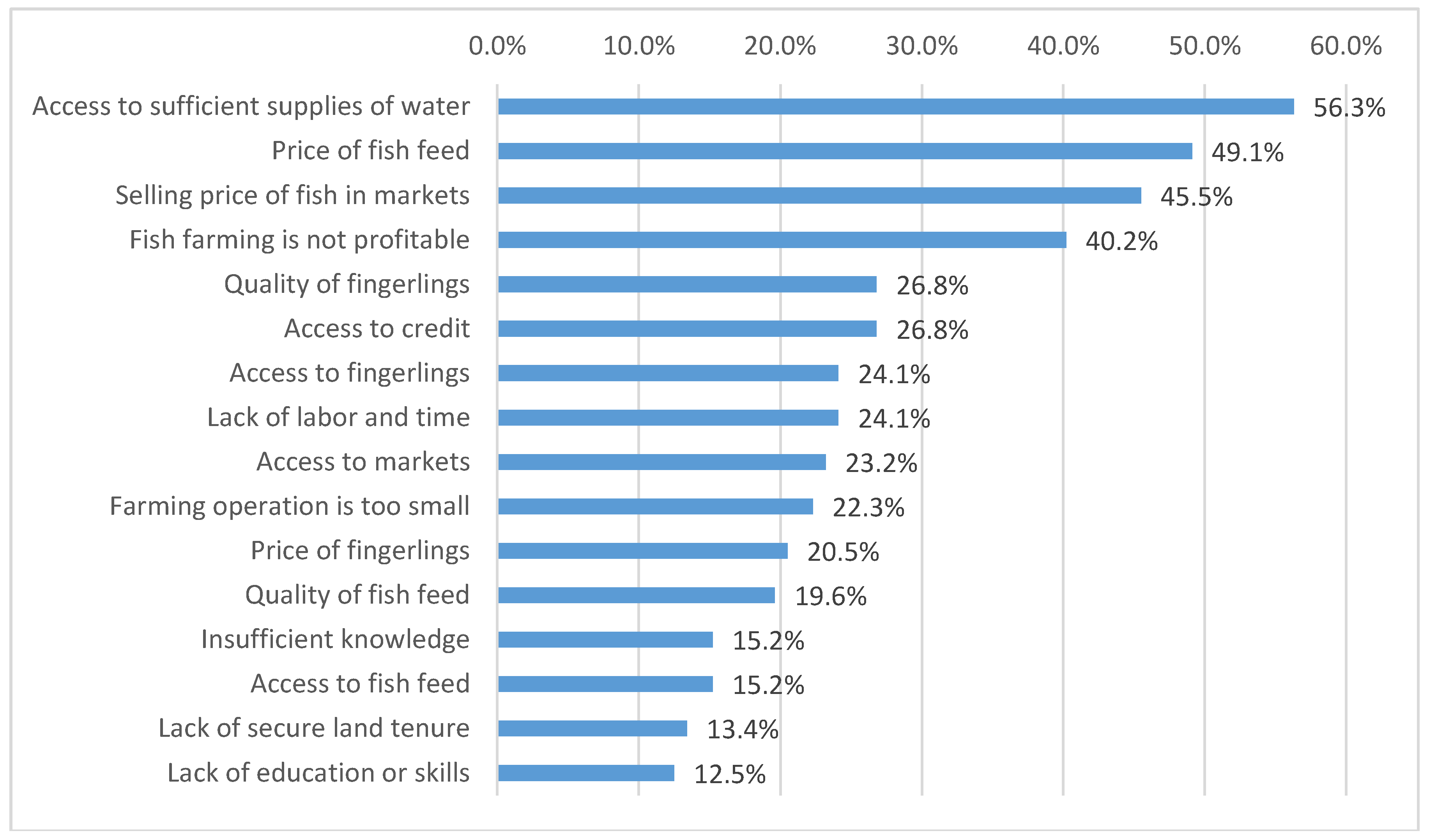 Environments 05 00076 g003