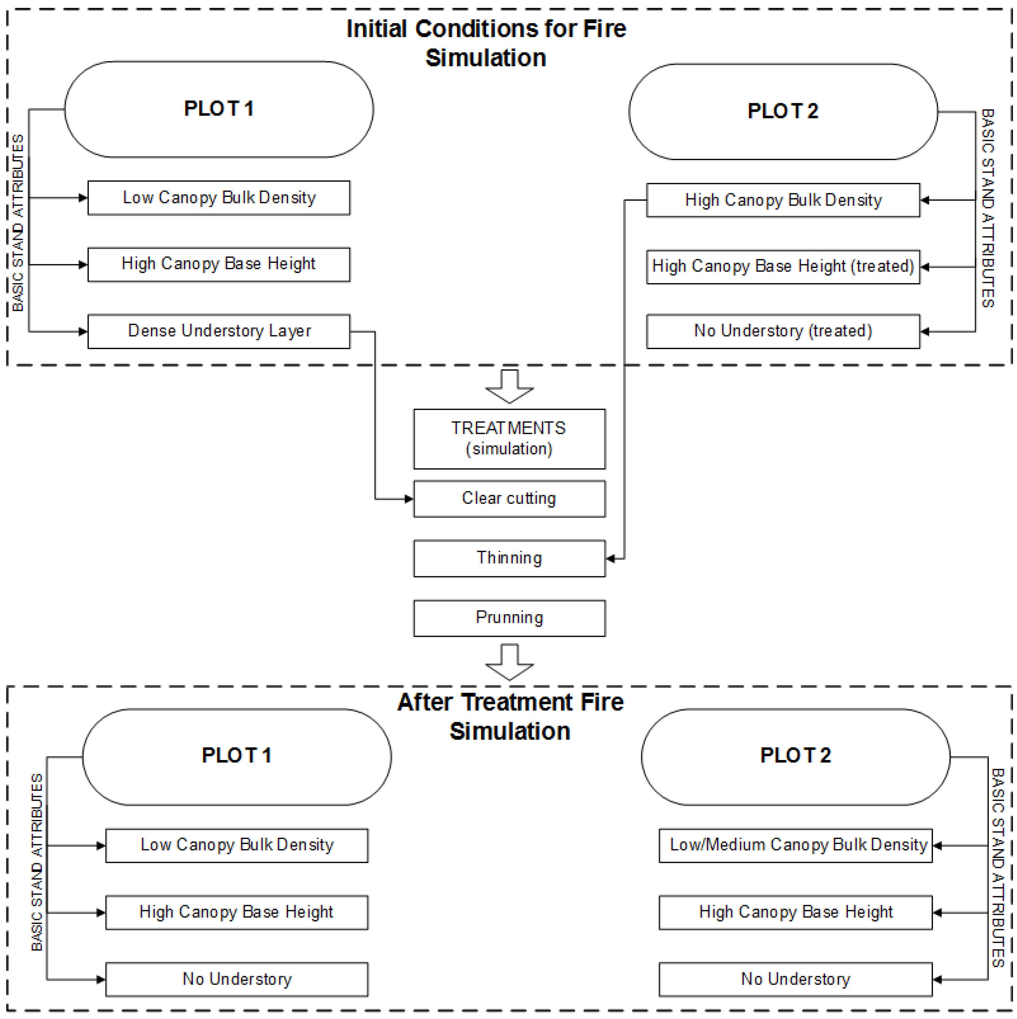 Environments 05 00079 g002