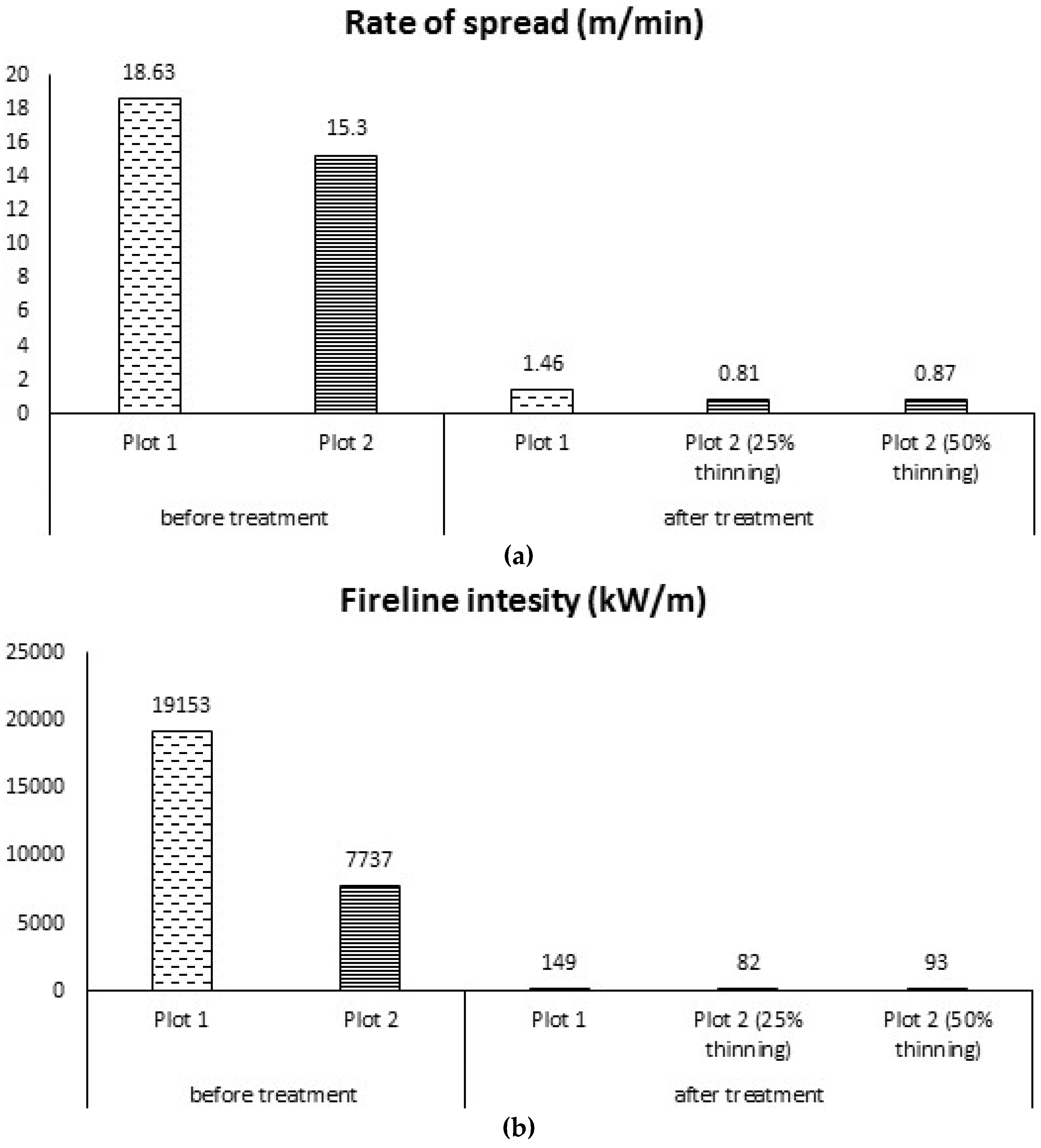 Environments 05 00079 g006a