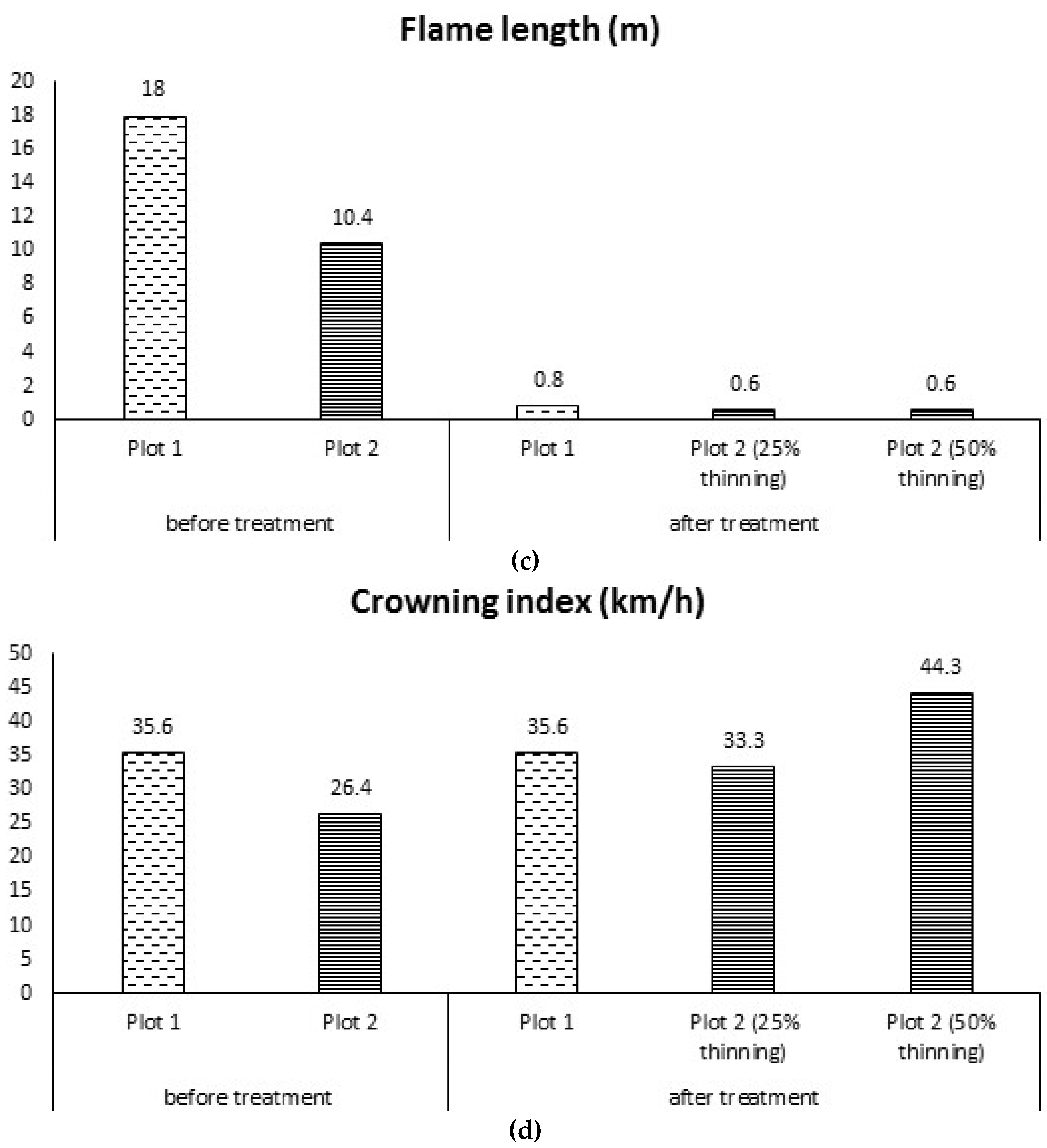 Environments 05 00079 g006b