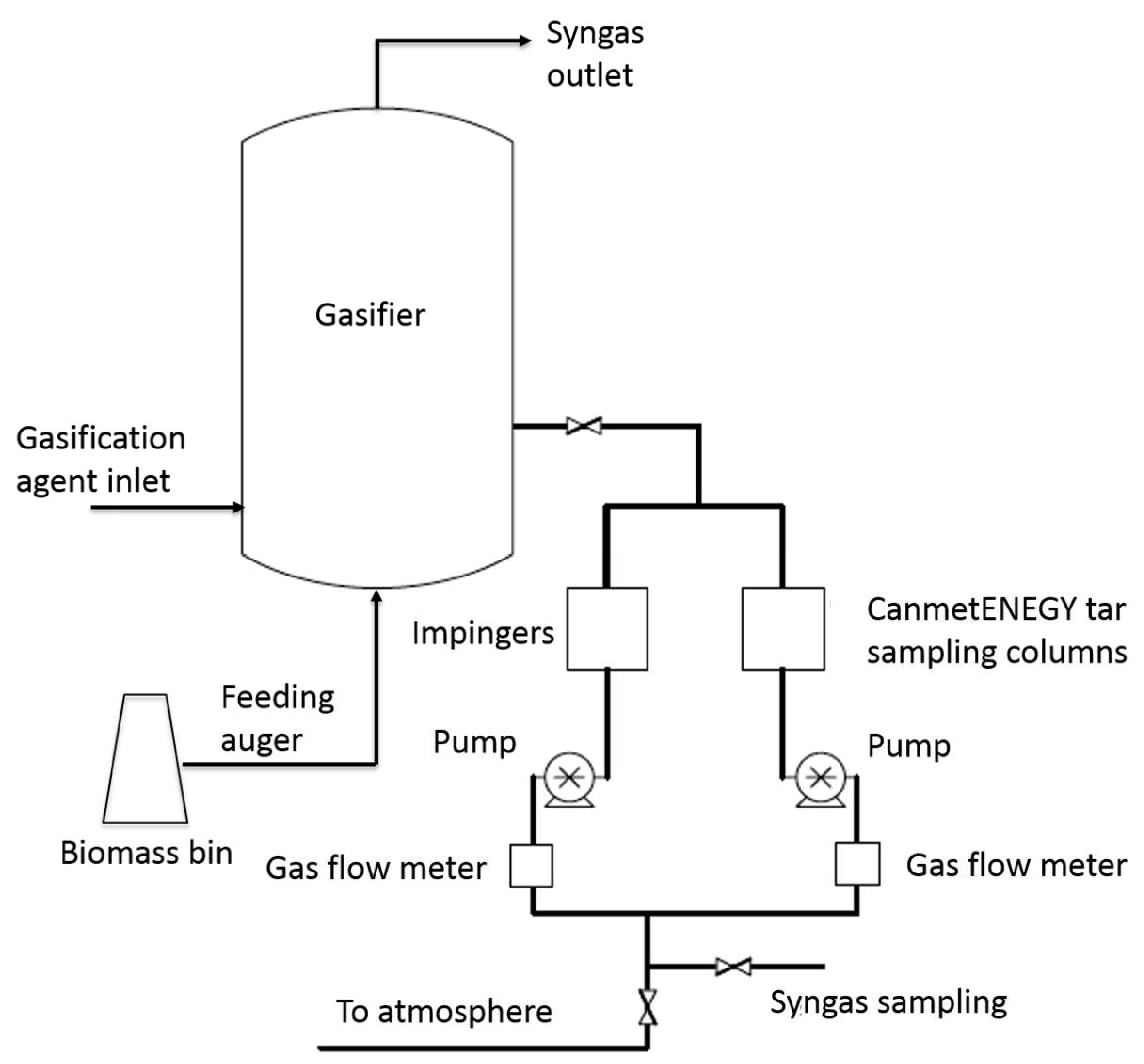 Environments 05 00084 g002