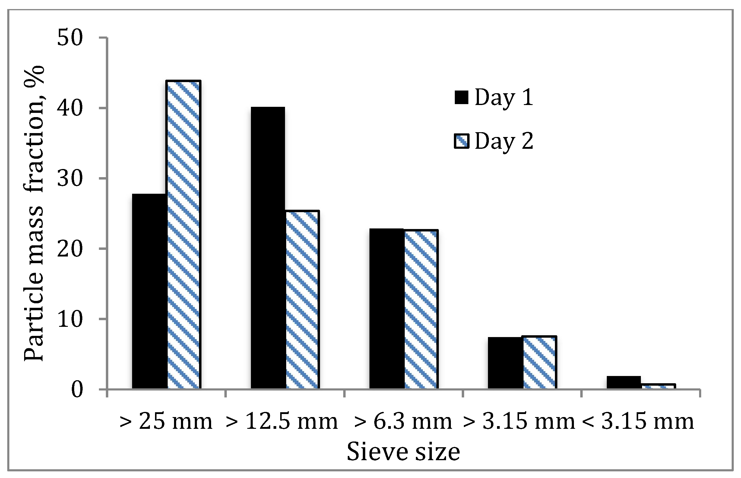 Environments 05 00084 g004
