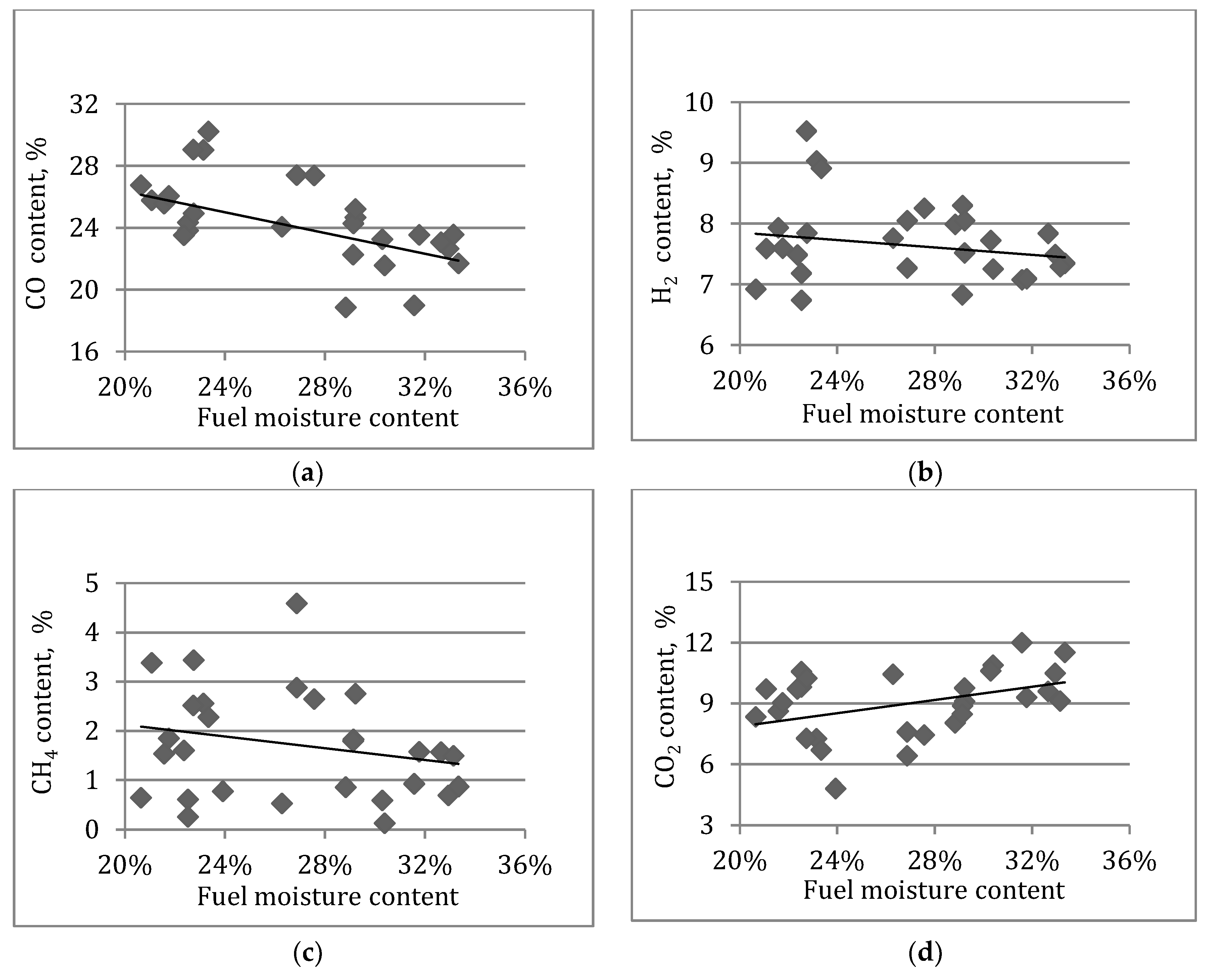 Environments 05 00084 g005