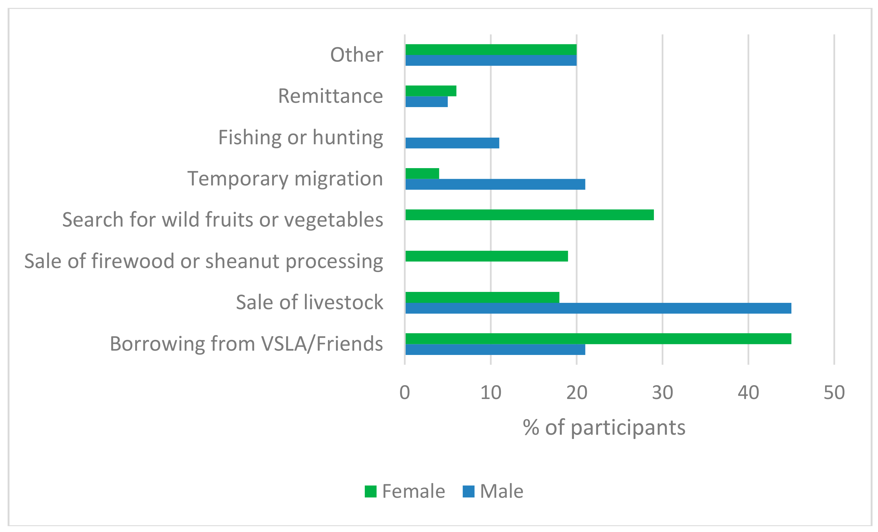 Environments 05 00086 g002