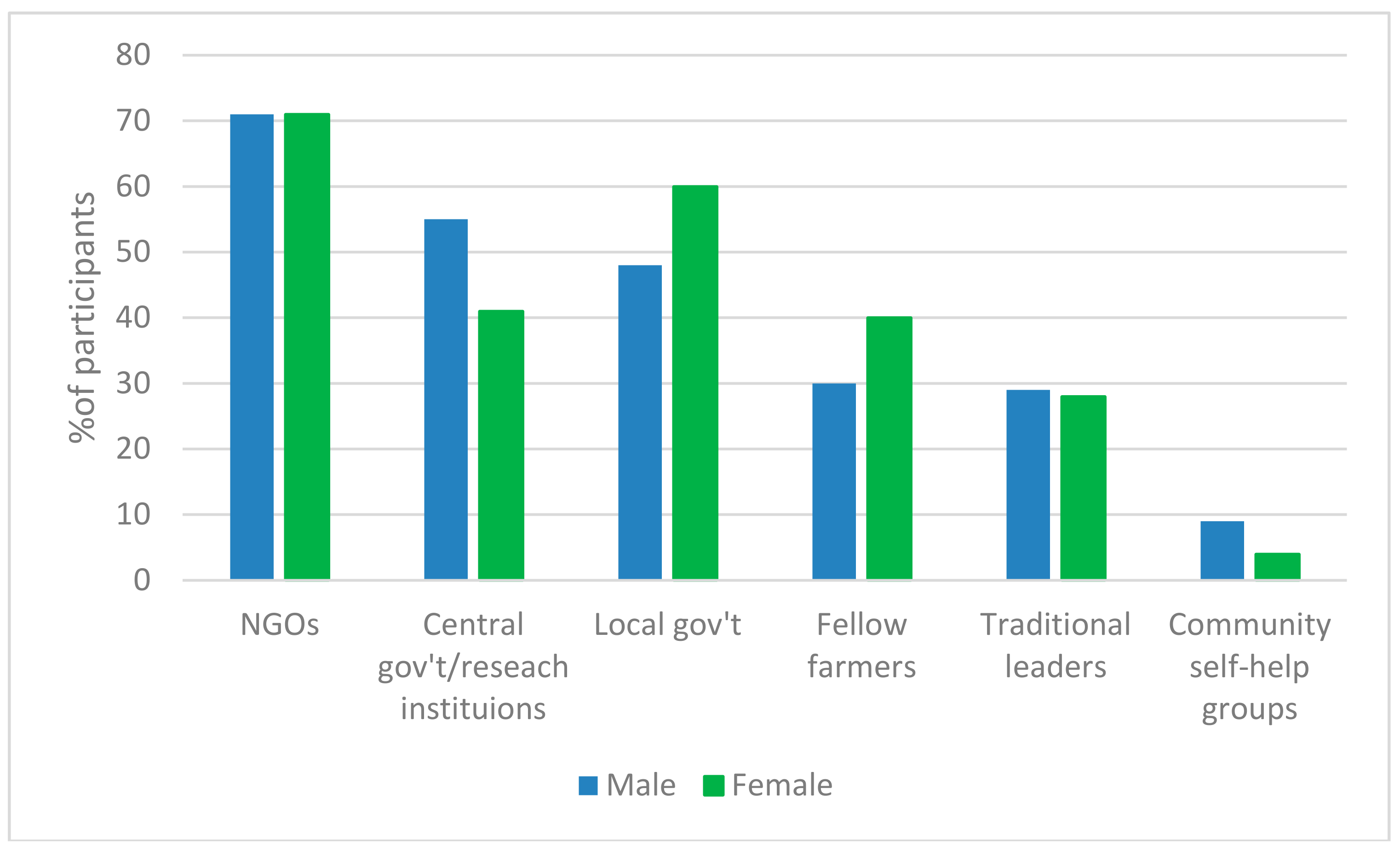 Environments 05 00086 g003