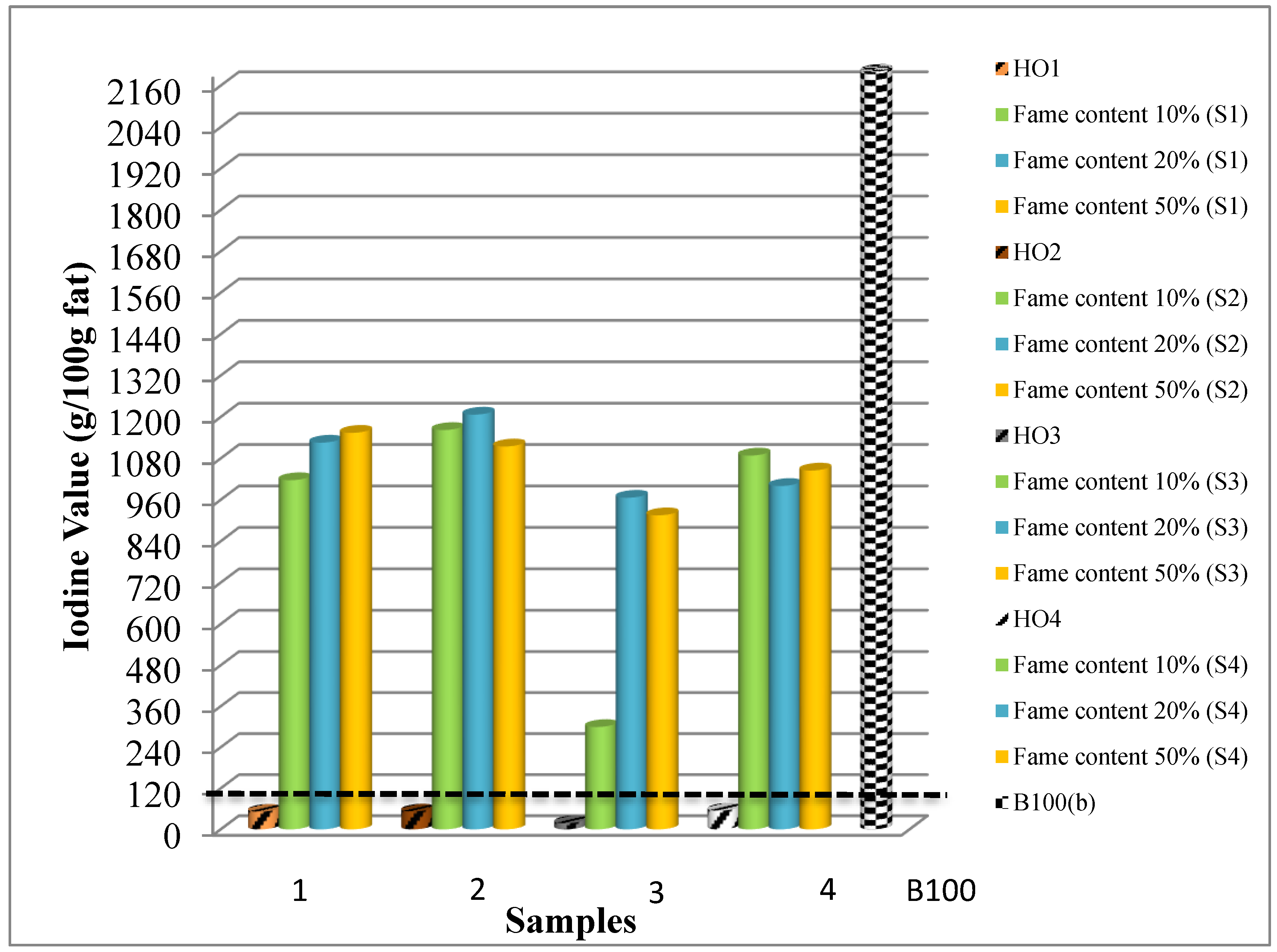 Environments 05 00096 g005