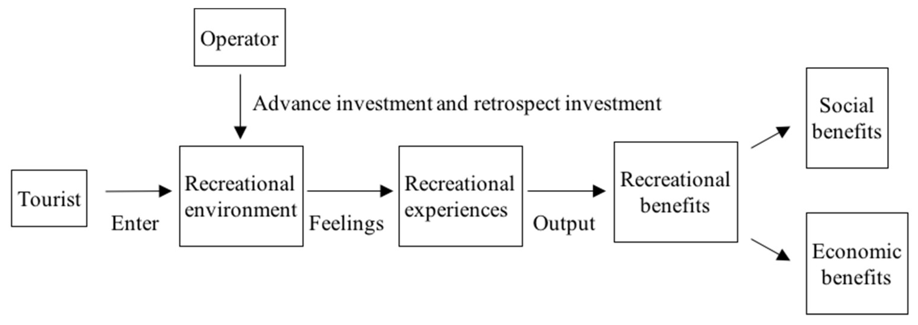 Environments 05 00097 g001