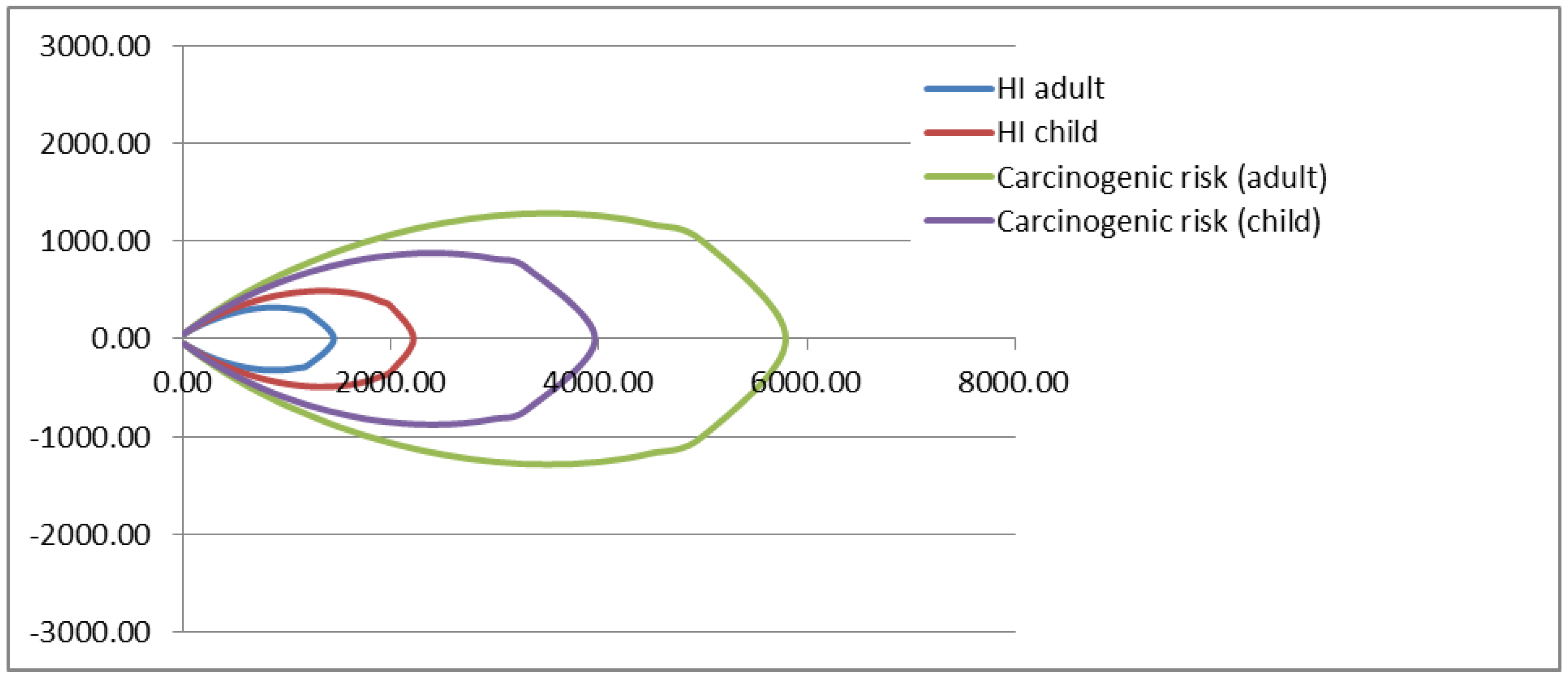 Environments 05 00099 g001