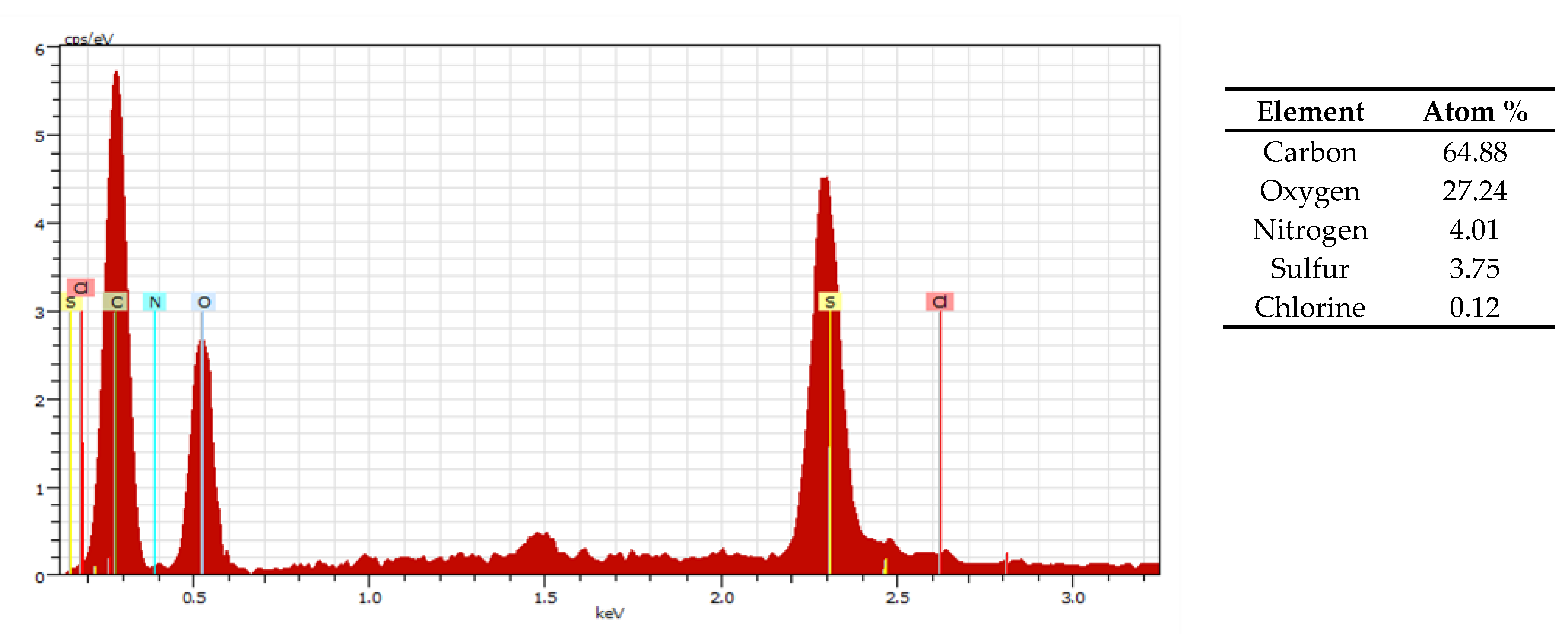 Environments 05 00100 g001