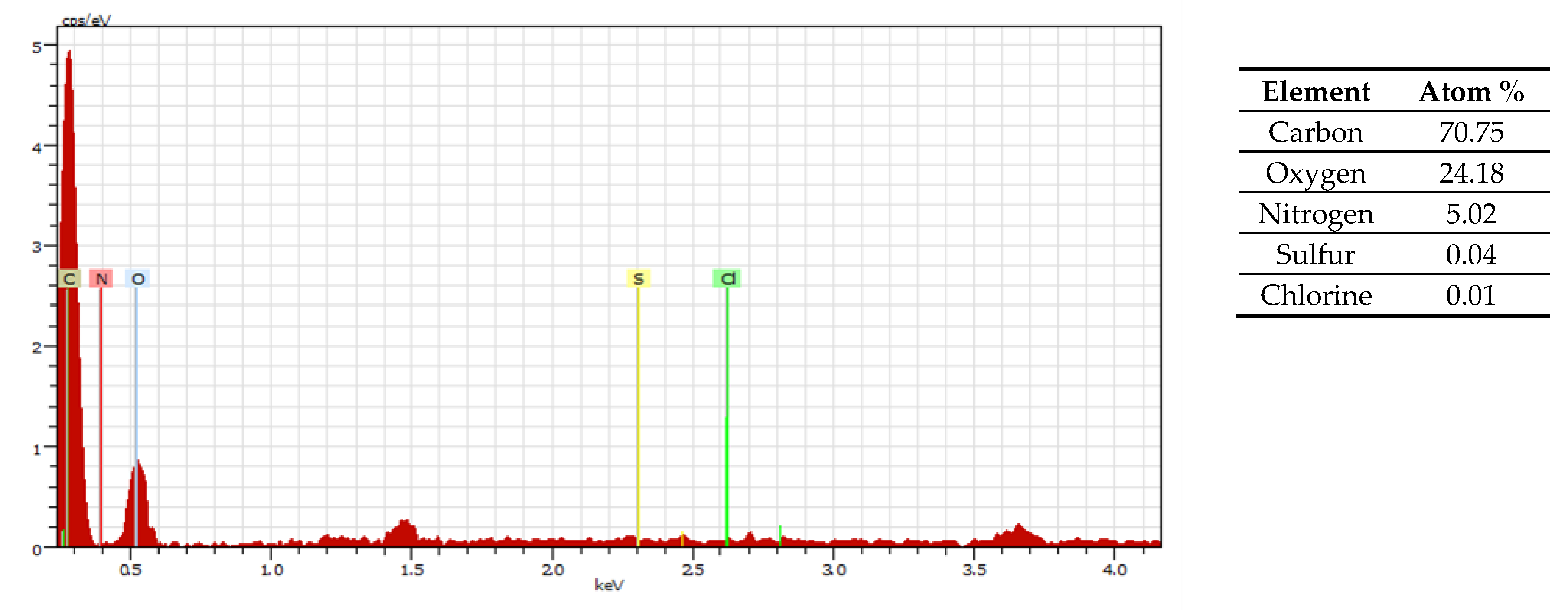 Environments 05 00100 g002