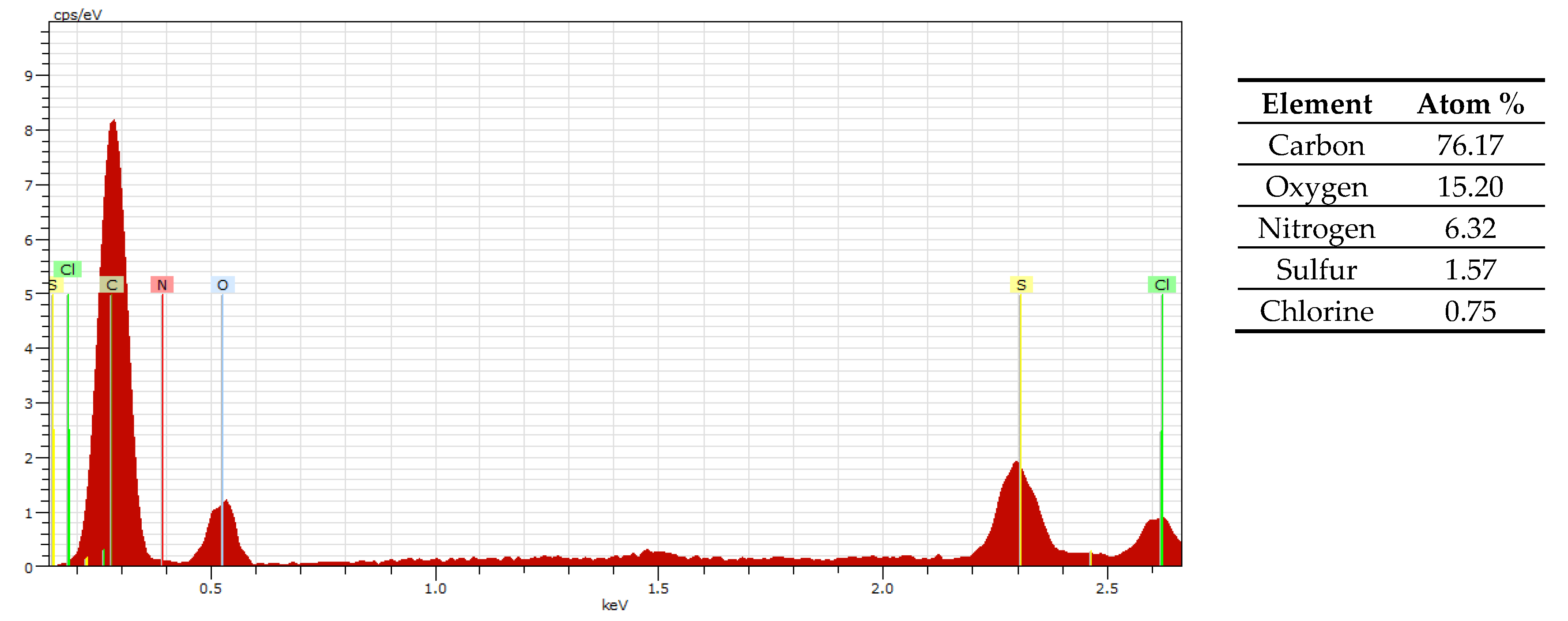 Environments 05 00100 g003